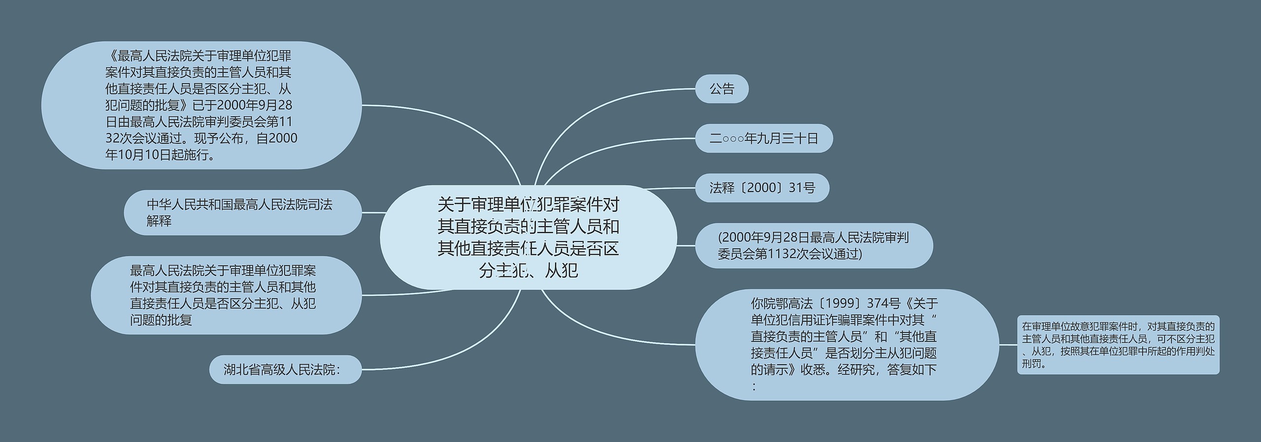 关于审理单位犯罪案件对其直接负责的主管人员和其他直接责任人员是否区分主犯、从犯