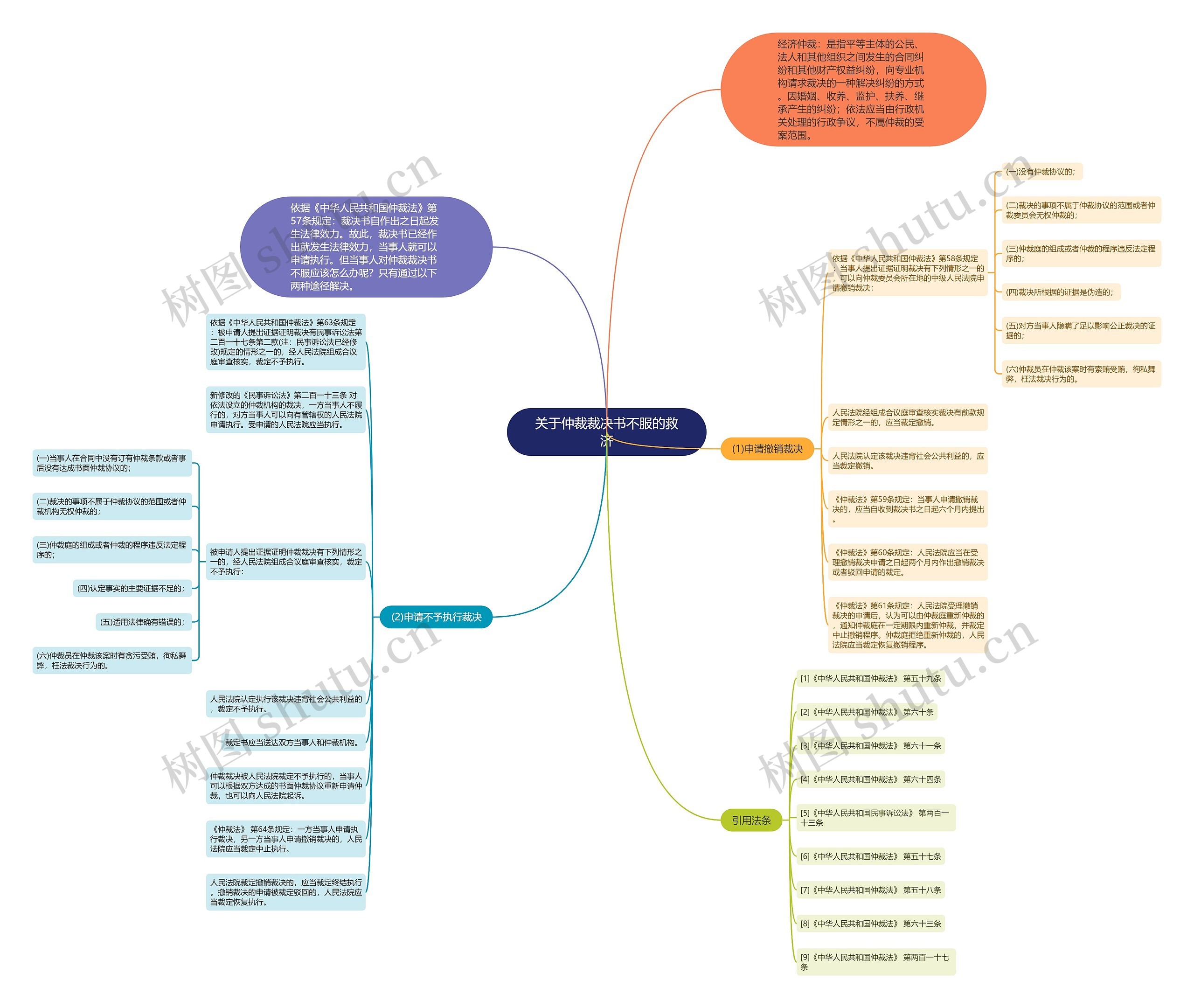 关于仲裁裁决书不服的救济 关于仲裁裁决书不服的救济