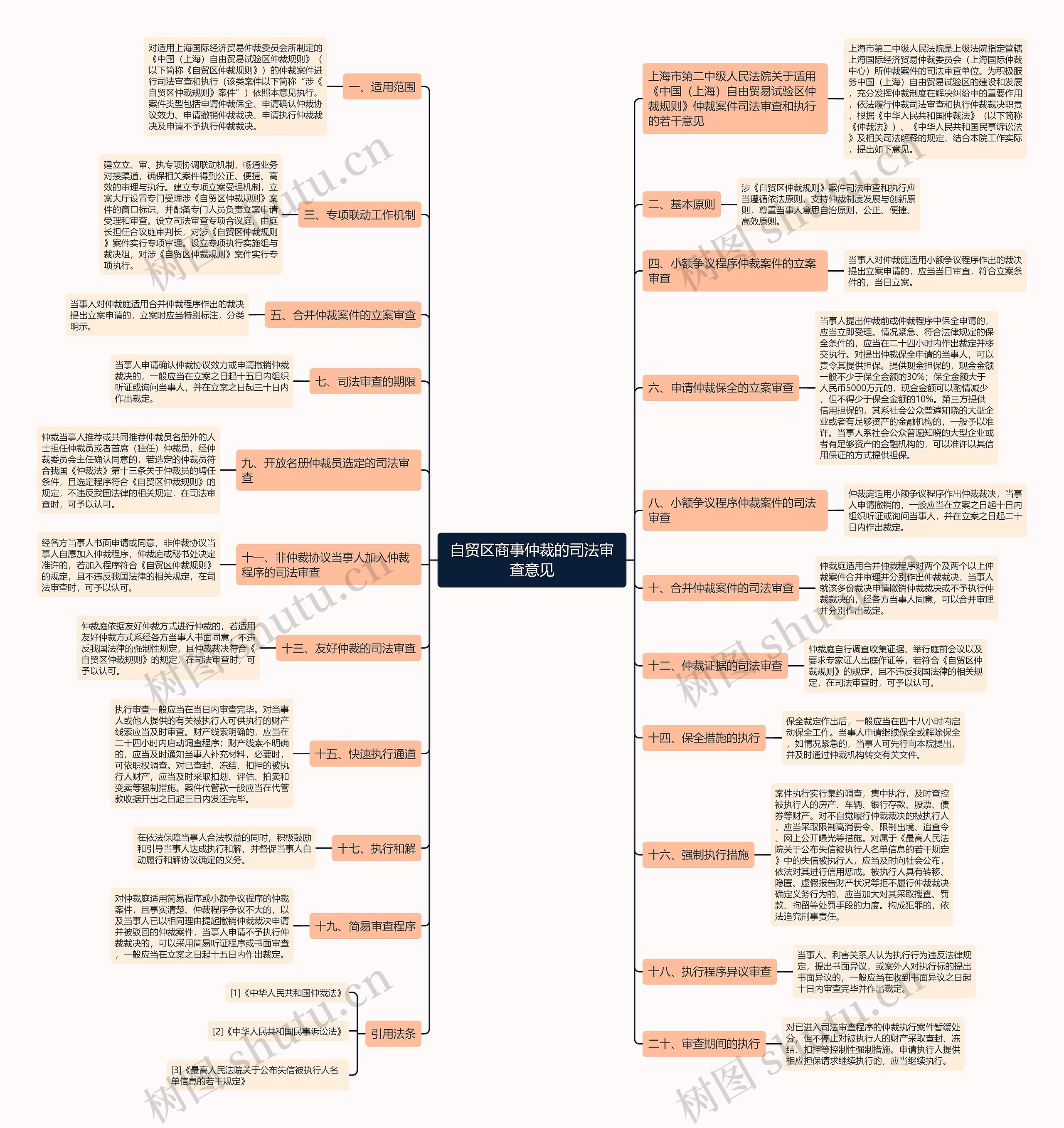 自贸区商事仲裁的司法审查意见 自贸区商事仲裁的司法审查意见