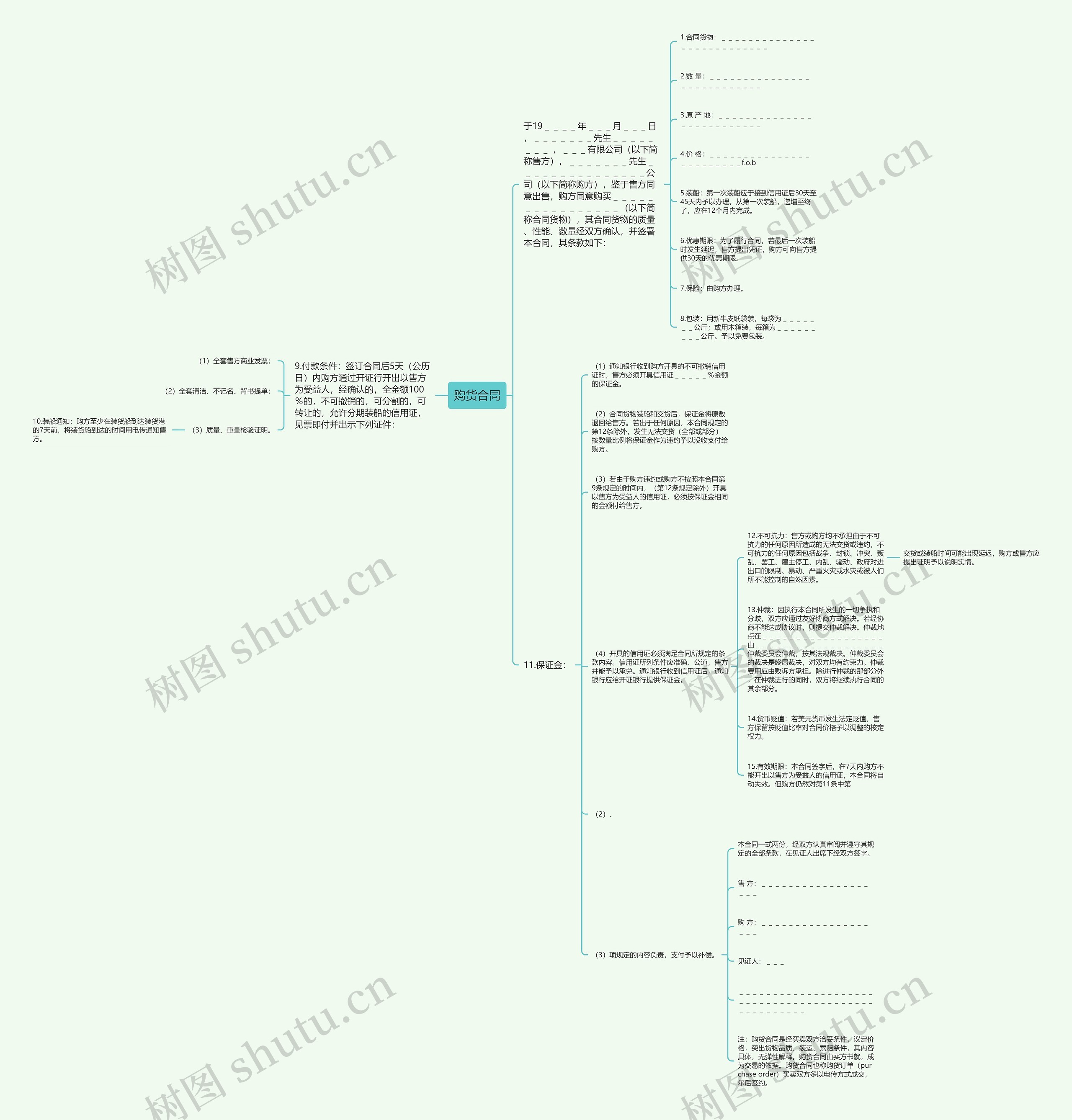 购货合同思维导图