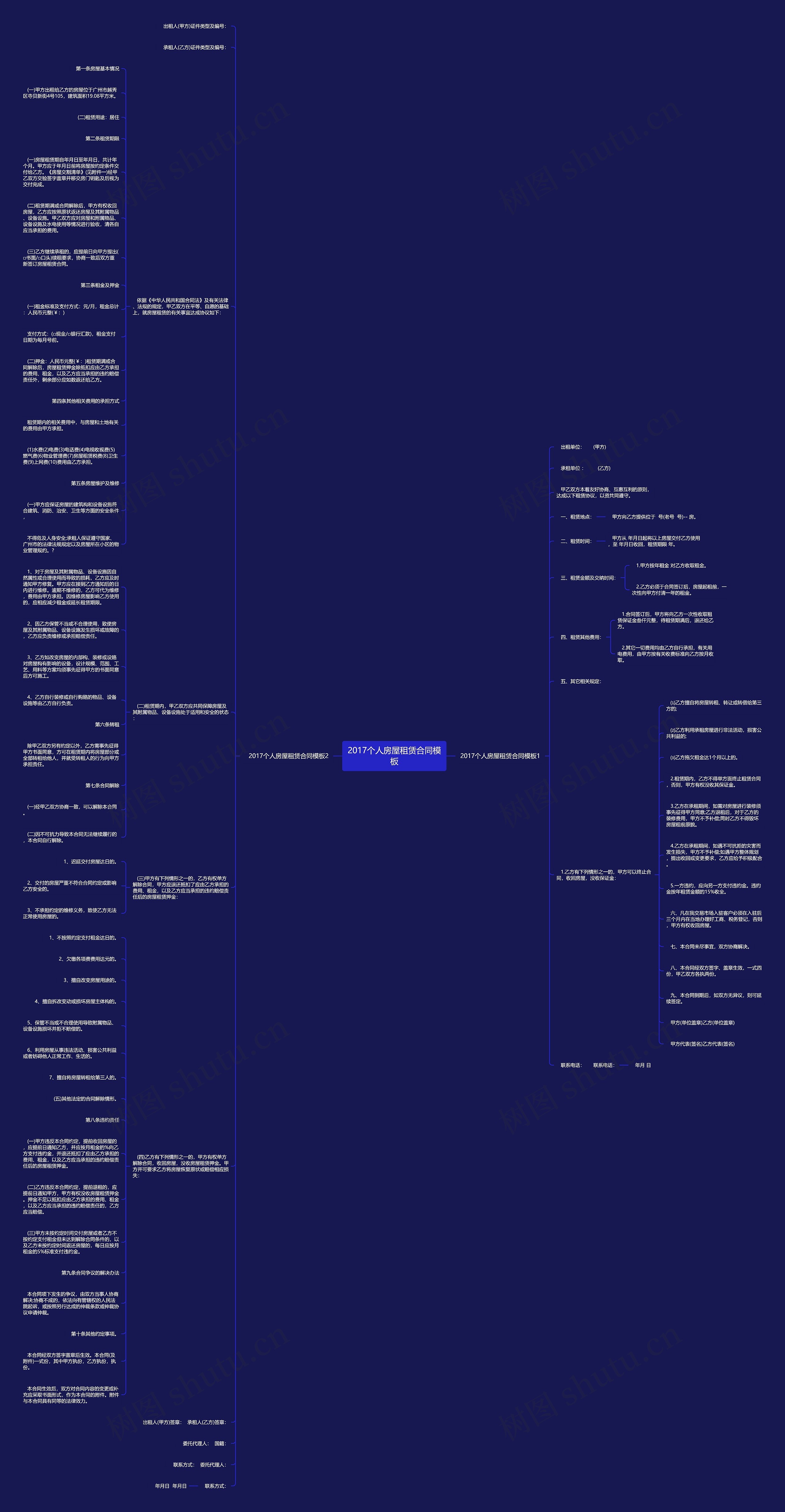 2017个人房屋租赁合同思维导图