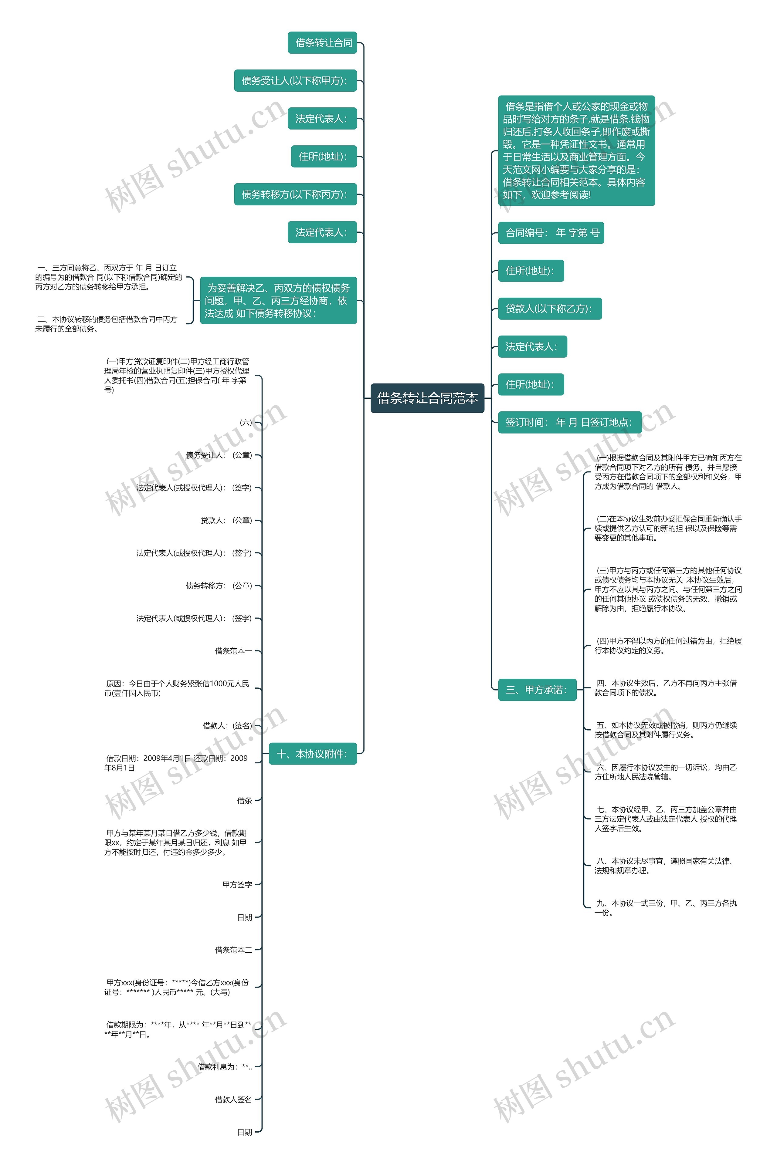 借条转让合同范本思维导图