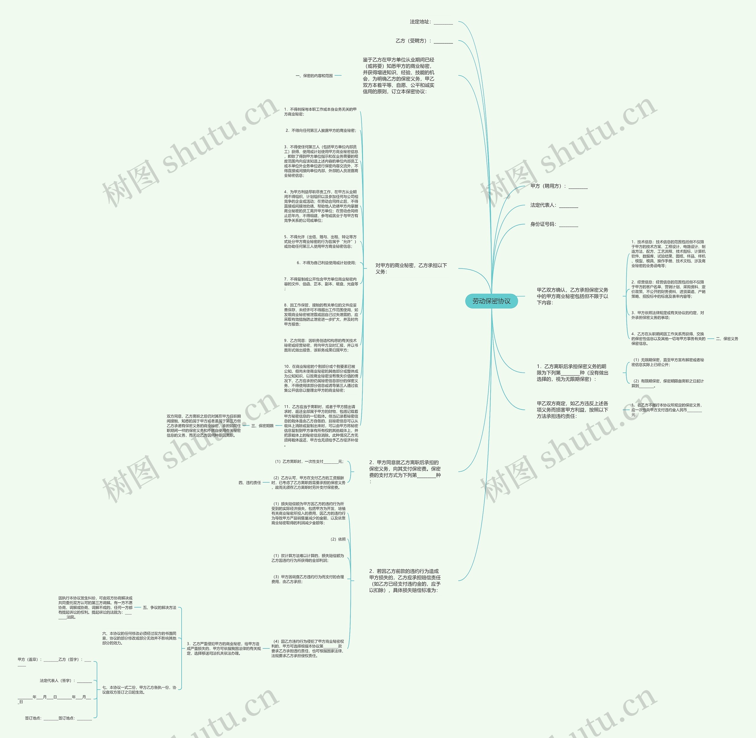 劳动保密协议思维导图