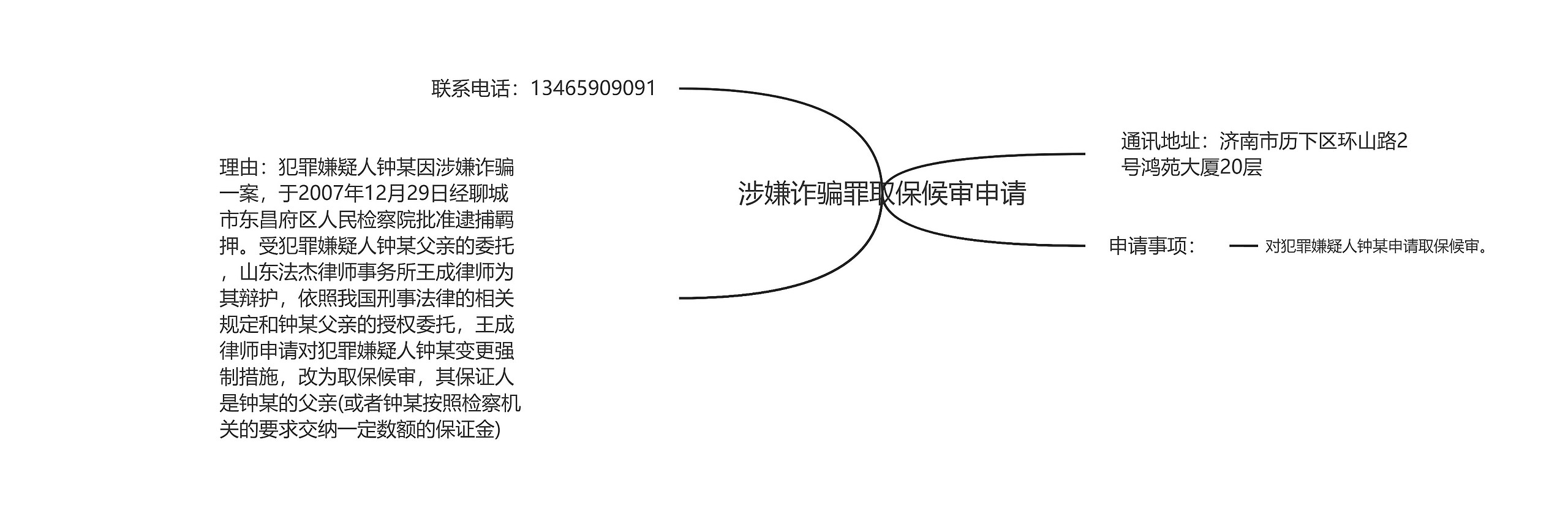 涉嫌诈骗罪取保候审申请