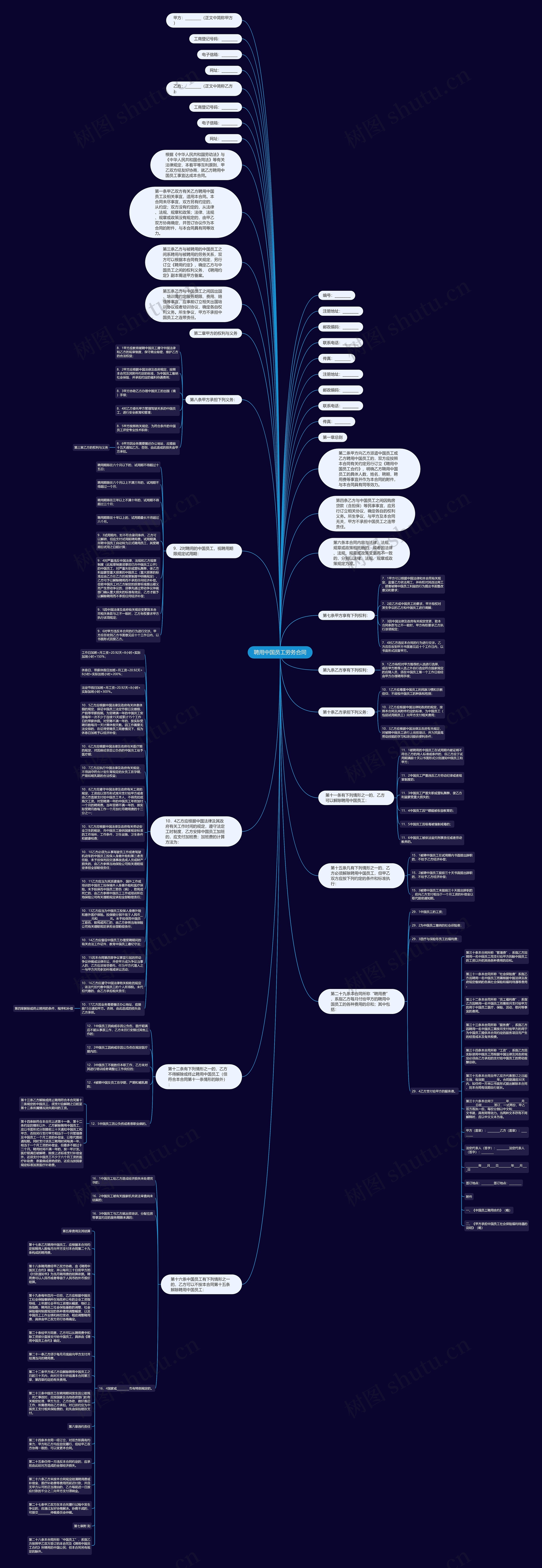 聘用中国员工劳务合同思维导图