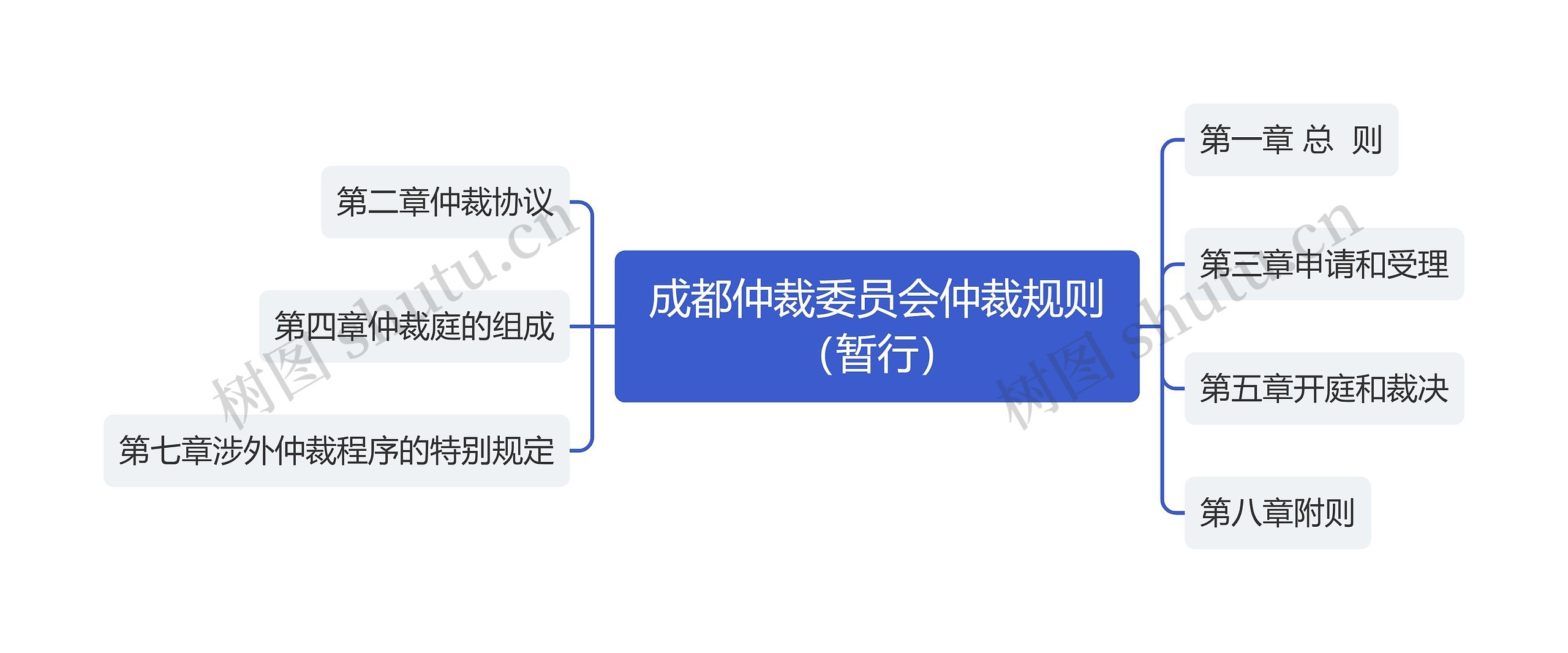 成都仲裁委员会仲裁规则（暂行）