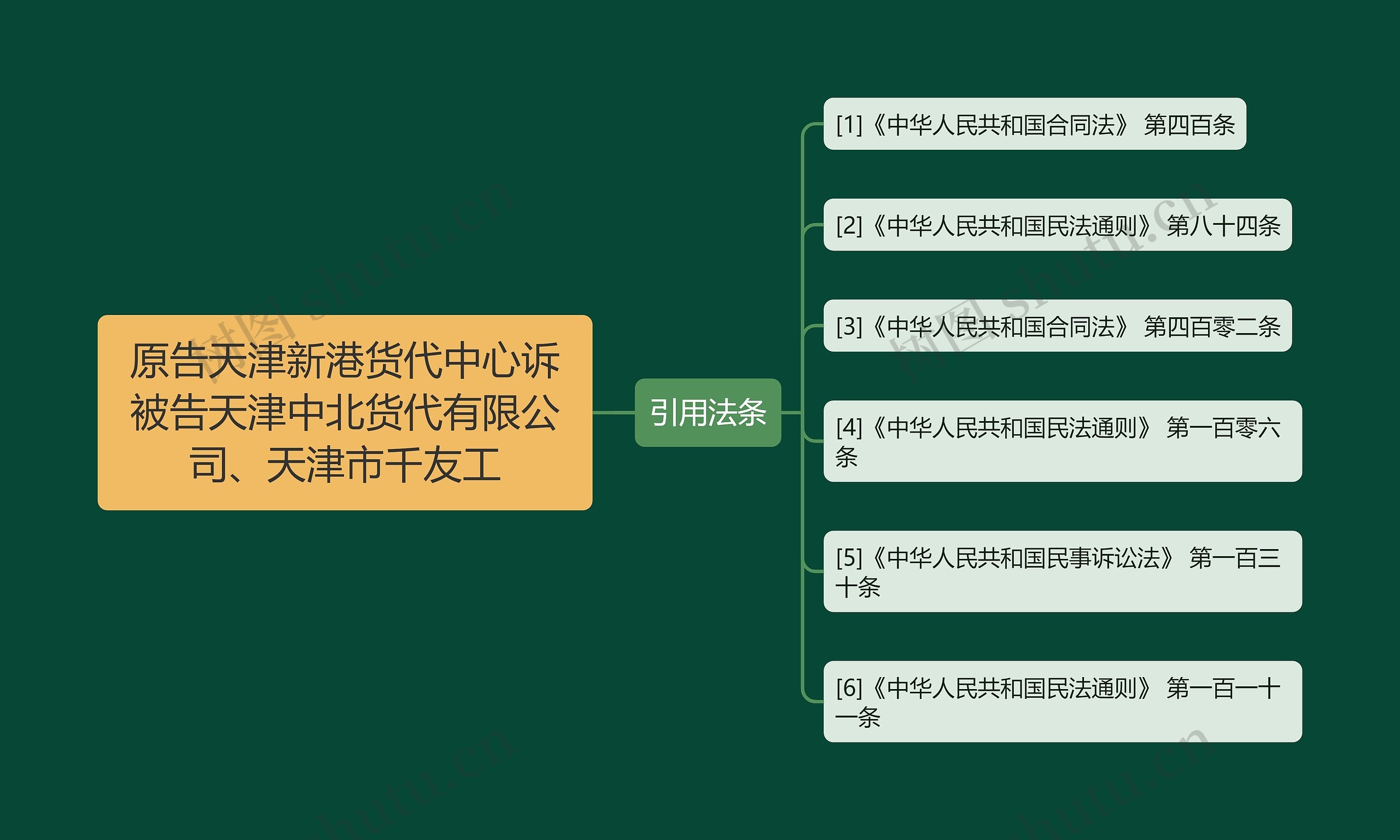 原告天津新港货代中心诉被告天津中北货代有限公司、天津市千友工
