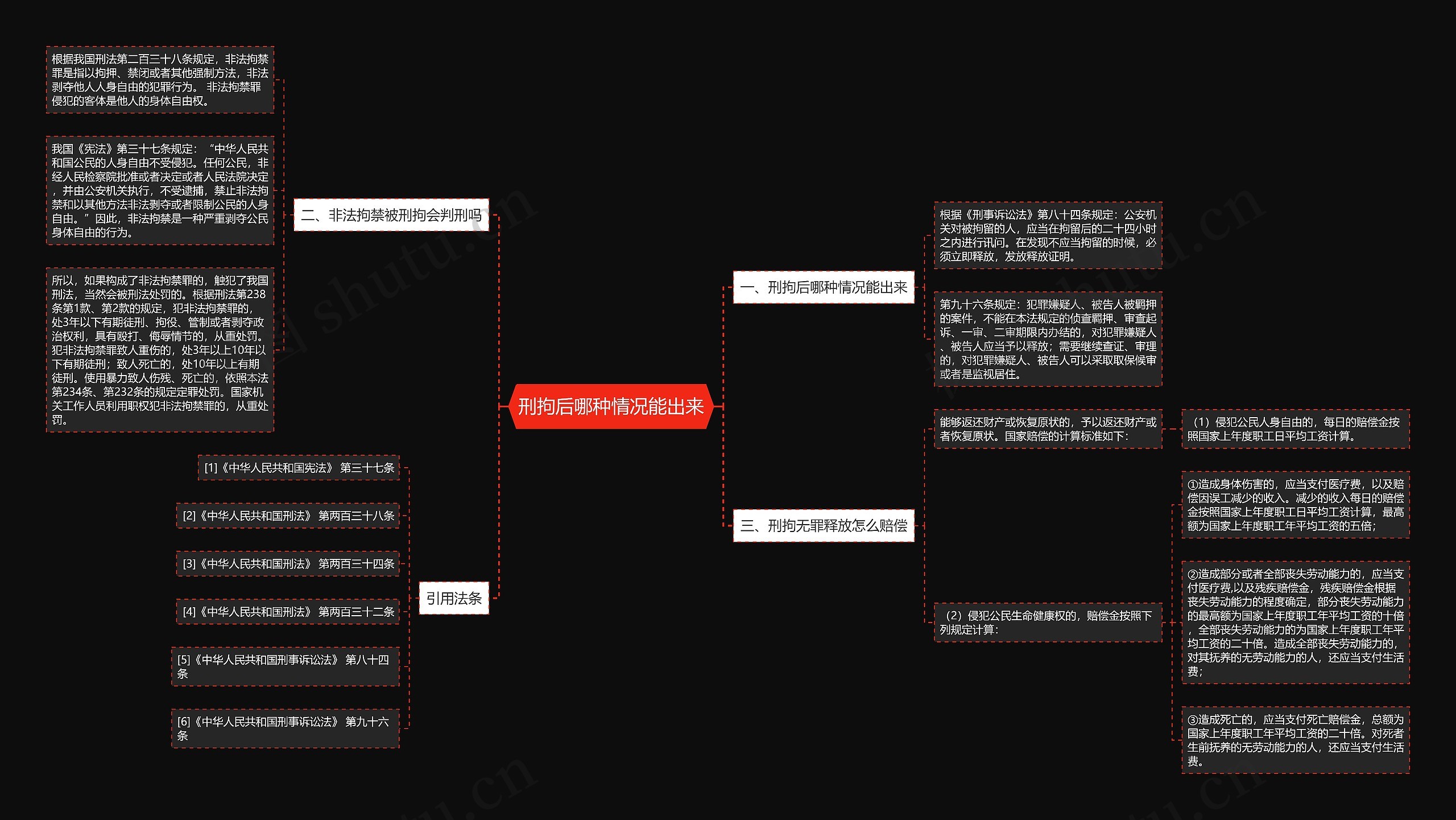 刑拘后哪种情况能出来 刑拘后哪种情况能出来