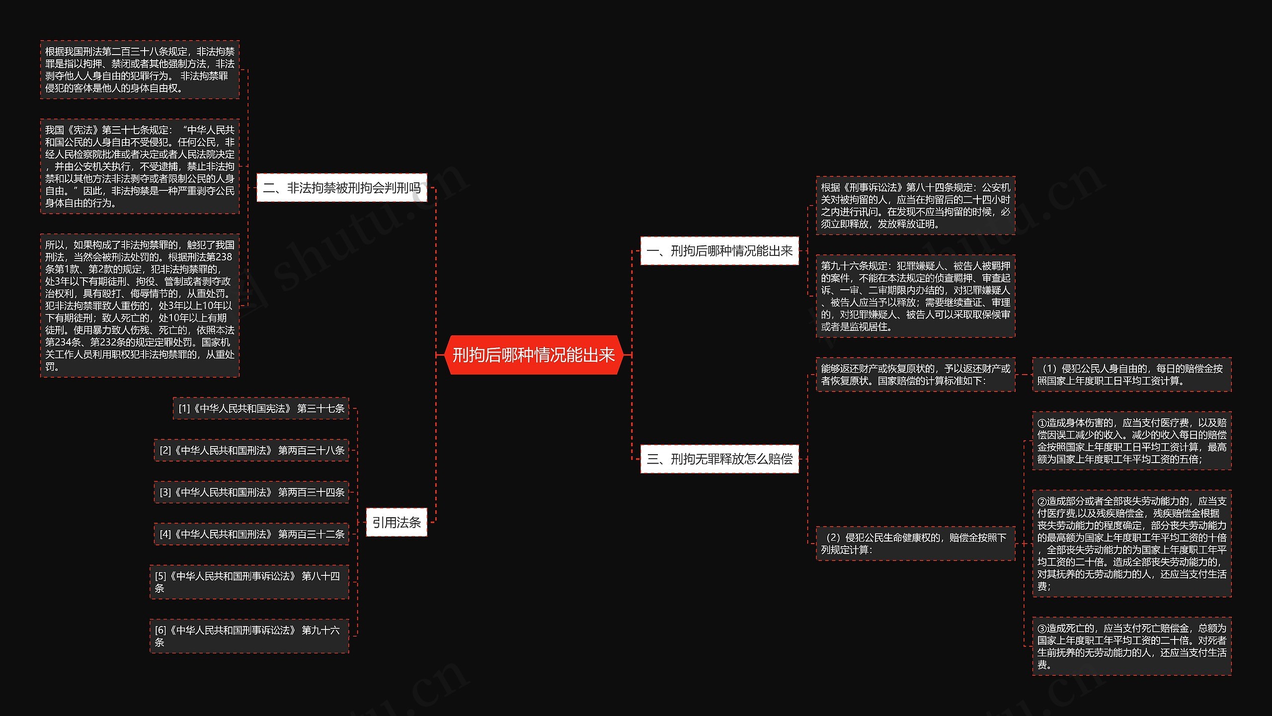 刑拘后哪种情况能出来思维导图
