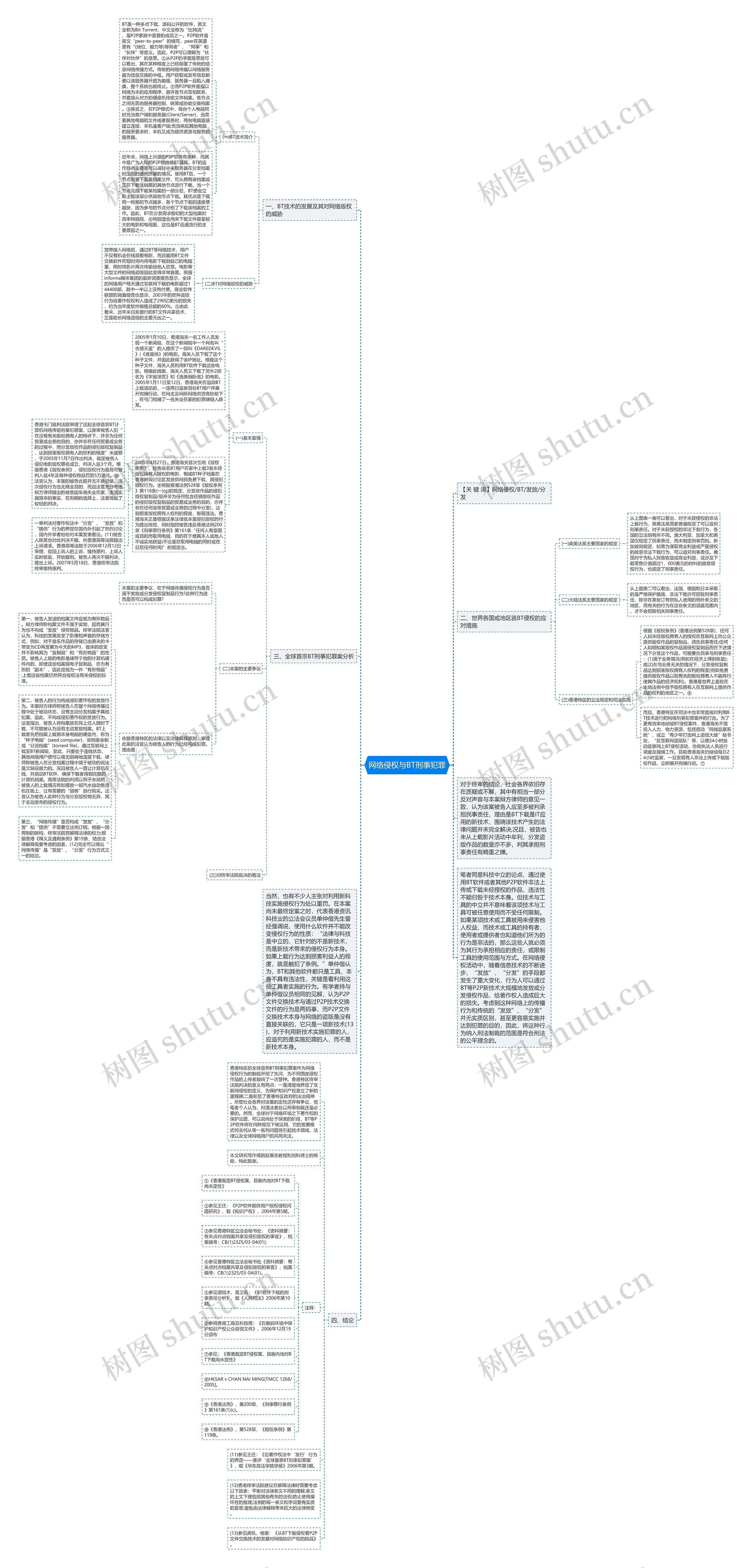网络侵权与BT刑事犯罪 网络侵权与BT刑事犯罪