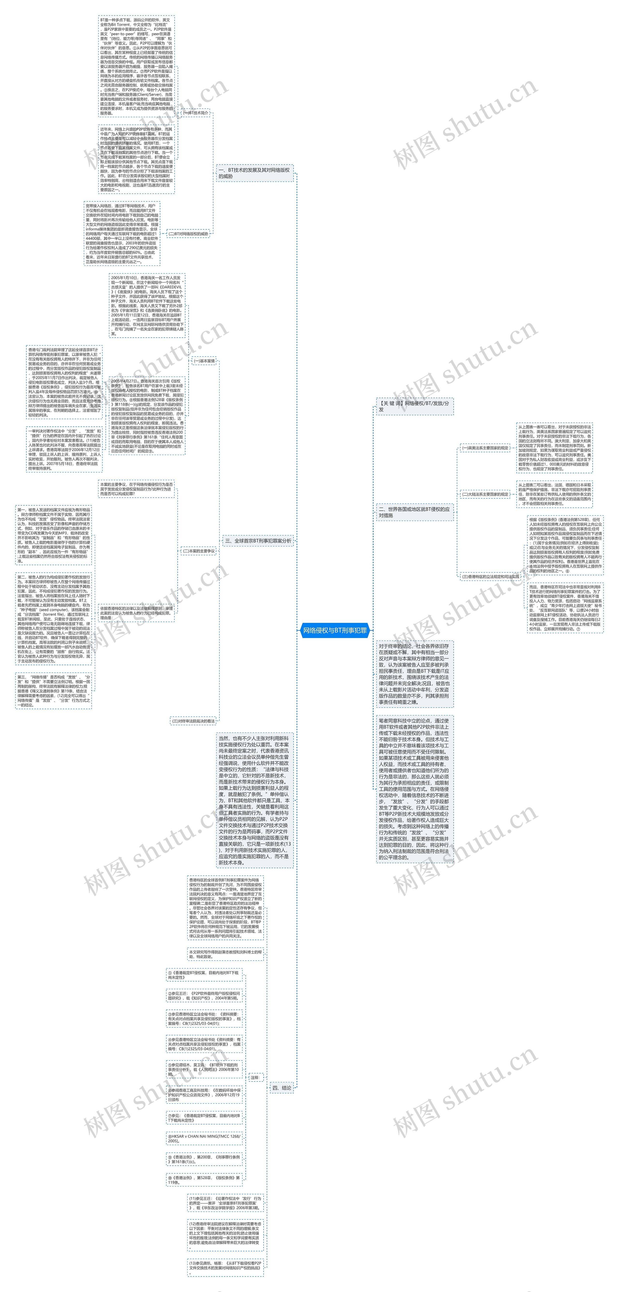 网络侵权与BT刑事犯罪思维导图