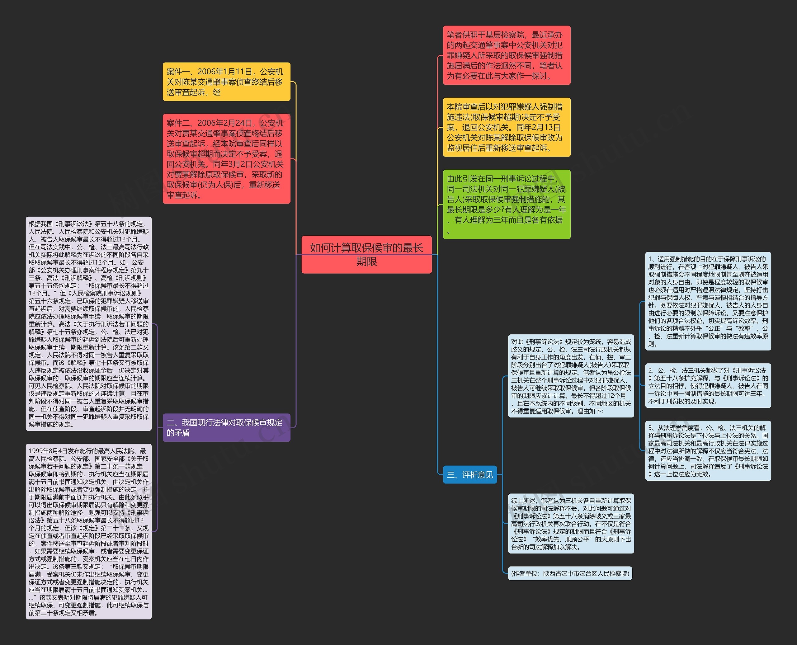 如何计算取保候审的最长期限思维导图