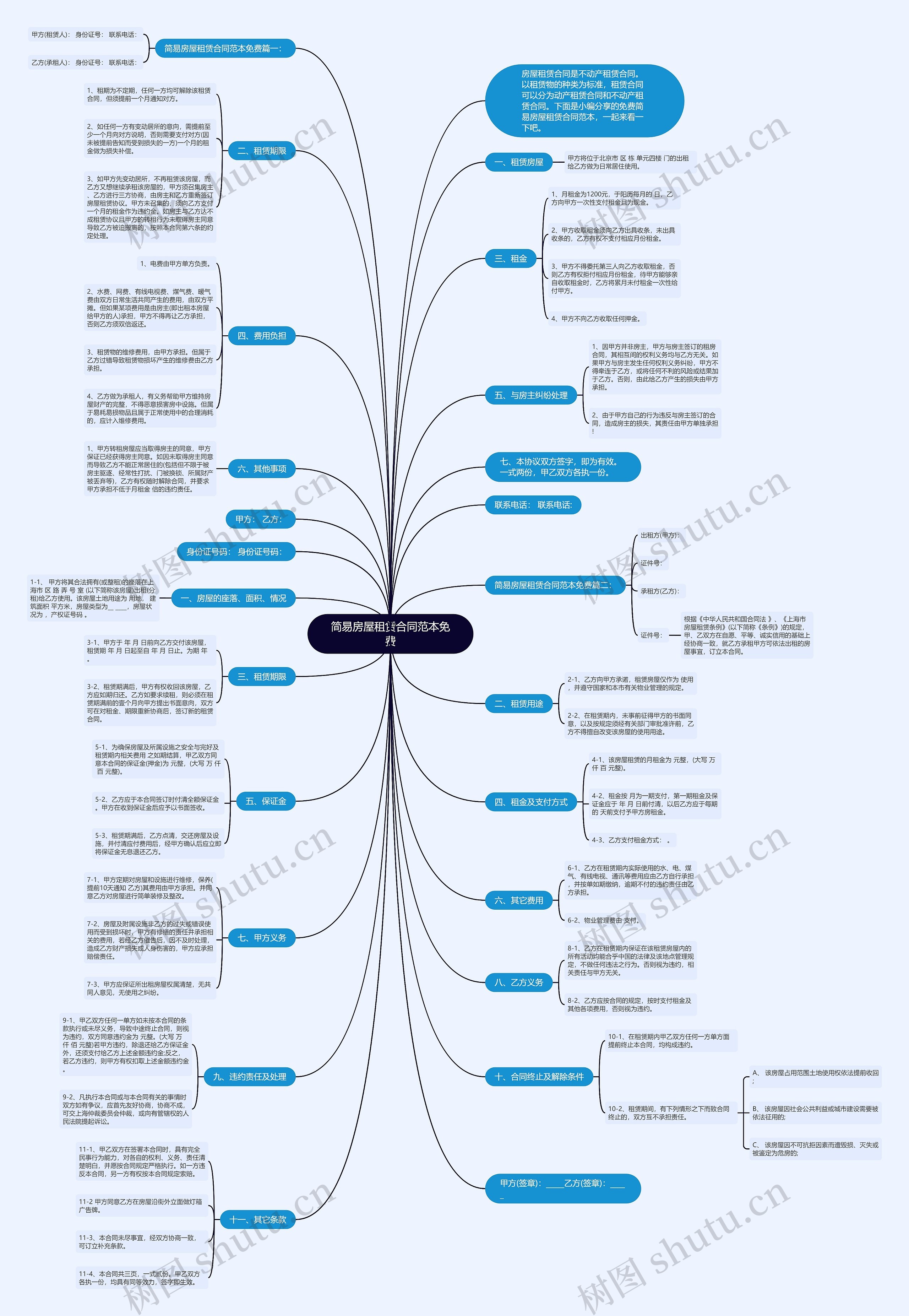 简易房屋租赁合同范本免费思维导图