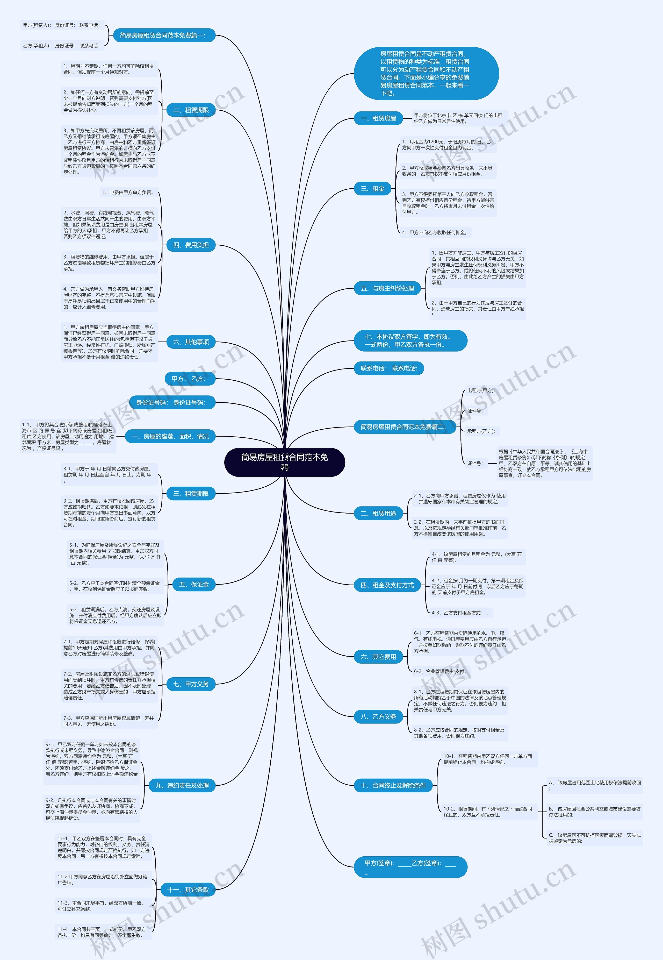 简易房屋租赁合同范本免费 简易房屋租赁合同范本免费