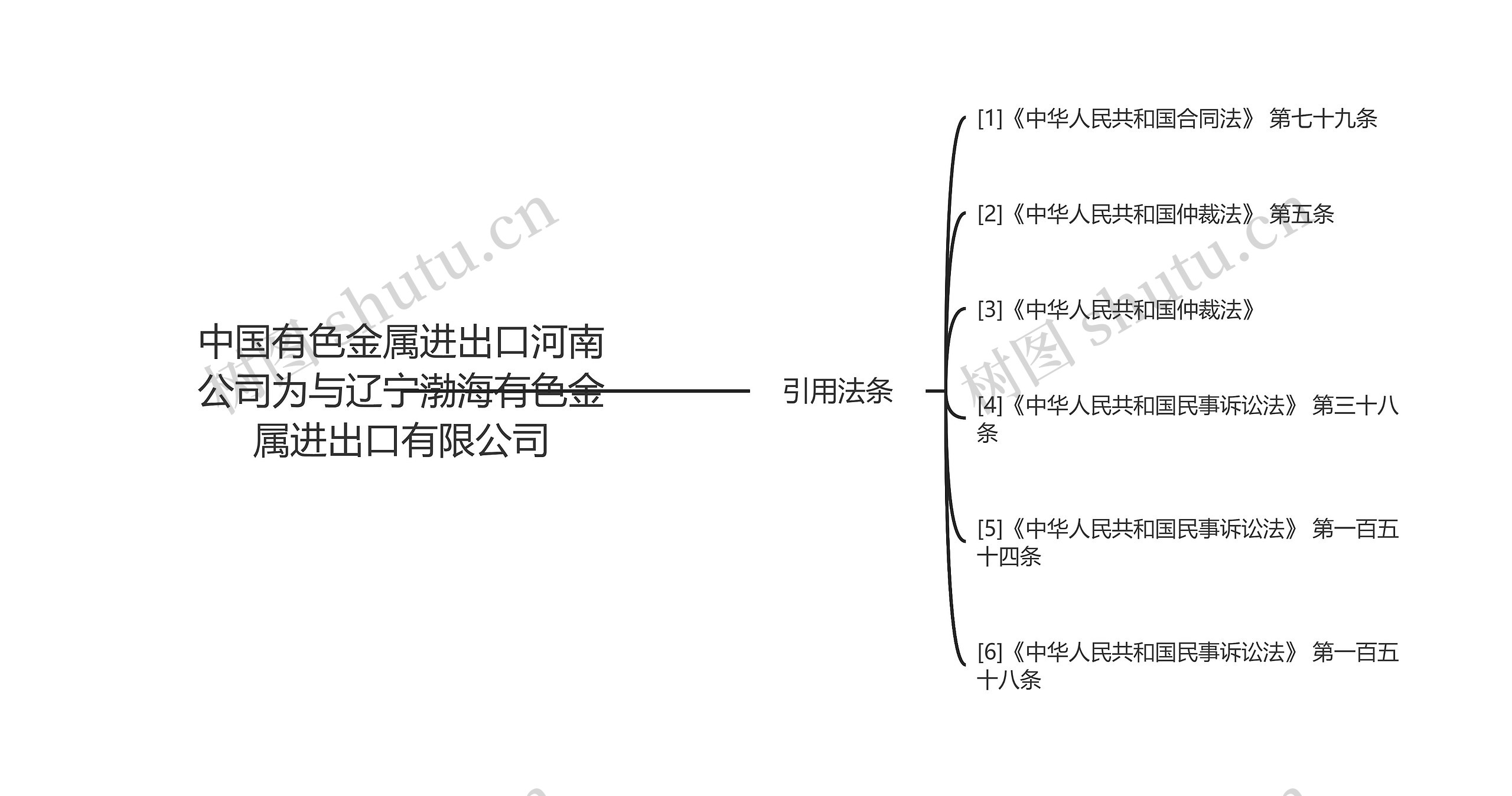 中国有色金属进出口河南公司为与辽宁渤海有色金属进出口有限公司