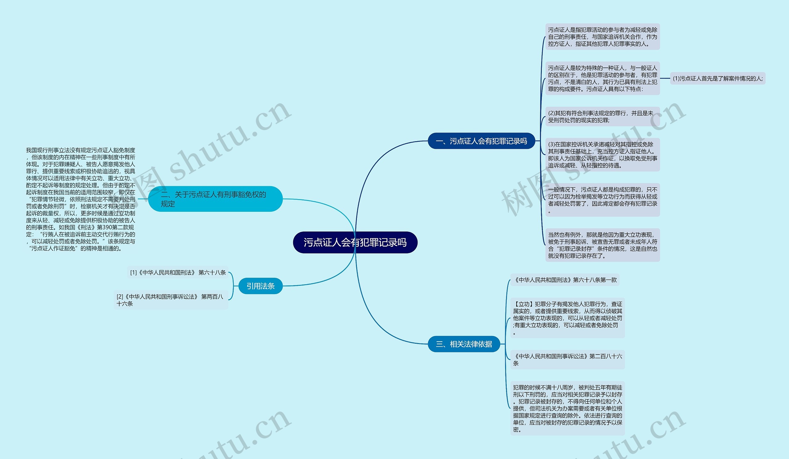 污点证人会有犯罪记录吗思维导图