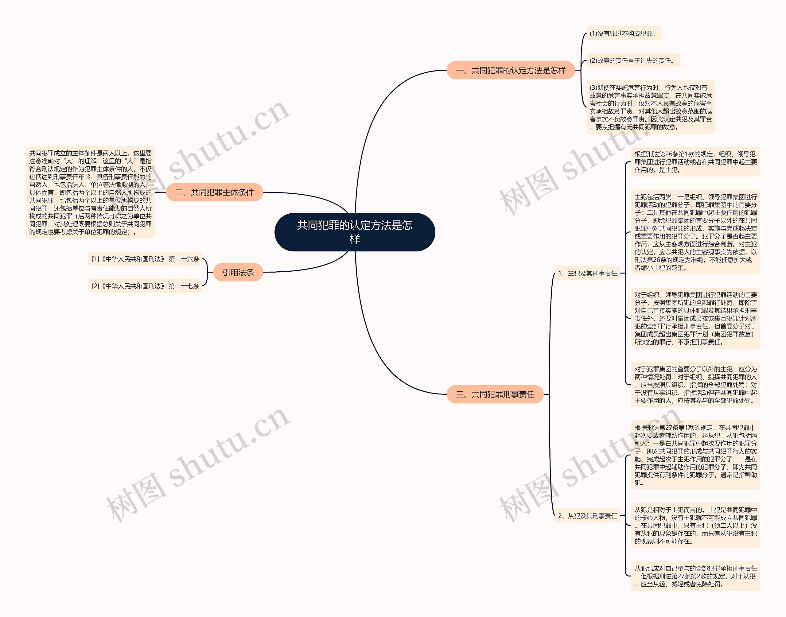 共同犯罪的认定方法是怎样思维导图高清图 共同犯罪的认定方法是怎样思维导图