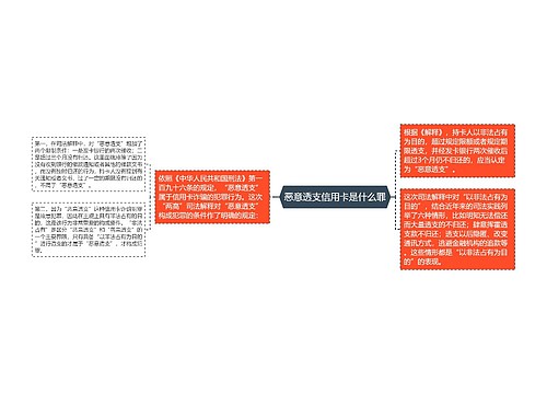 恶意透支信用卡是什么罪