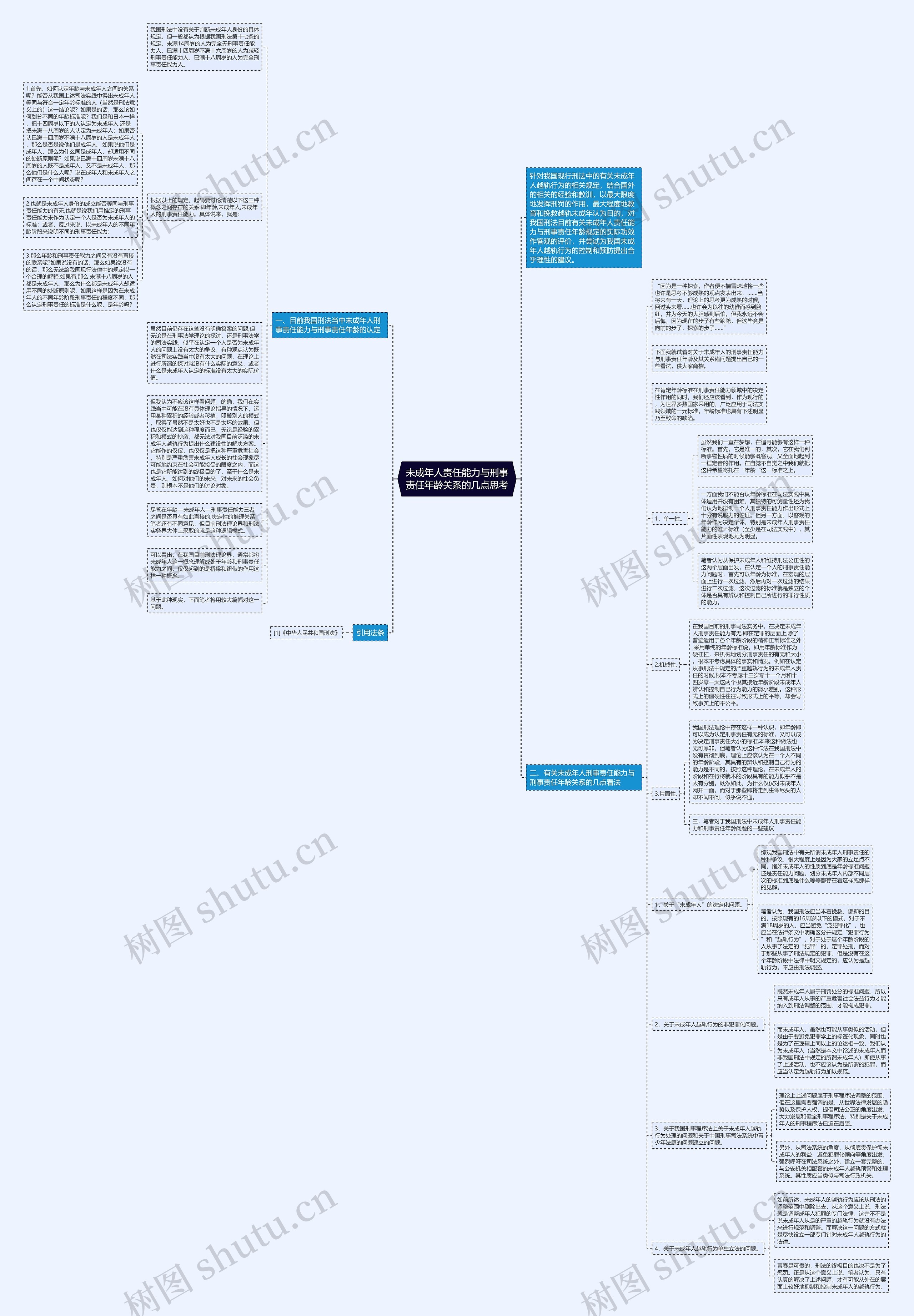 未成年人责任能力与刑事责任年龄关系的几点思考思维导图