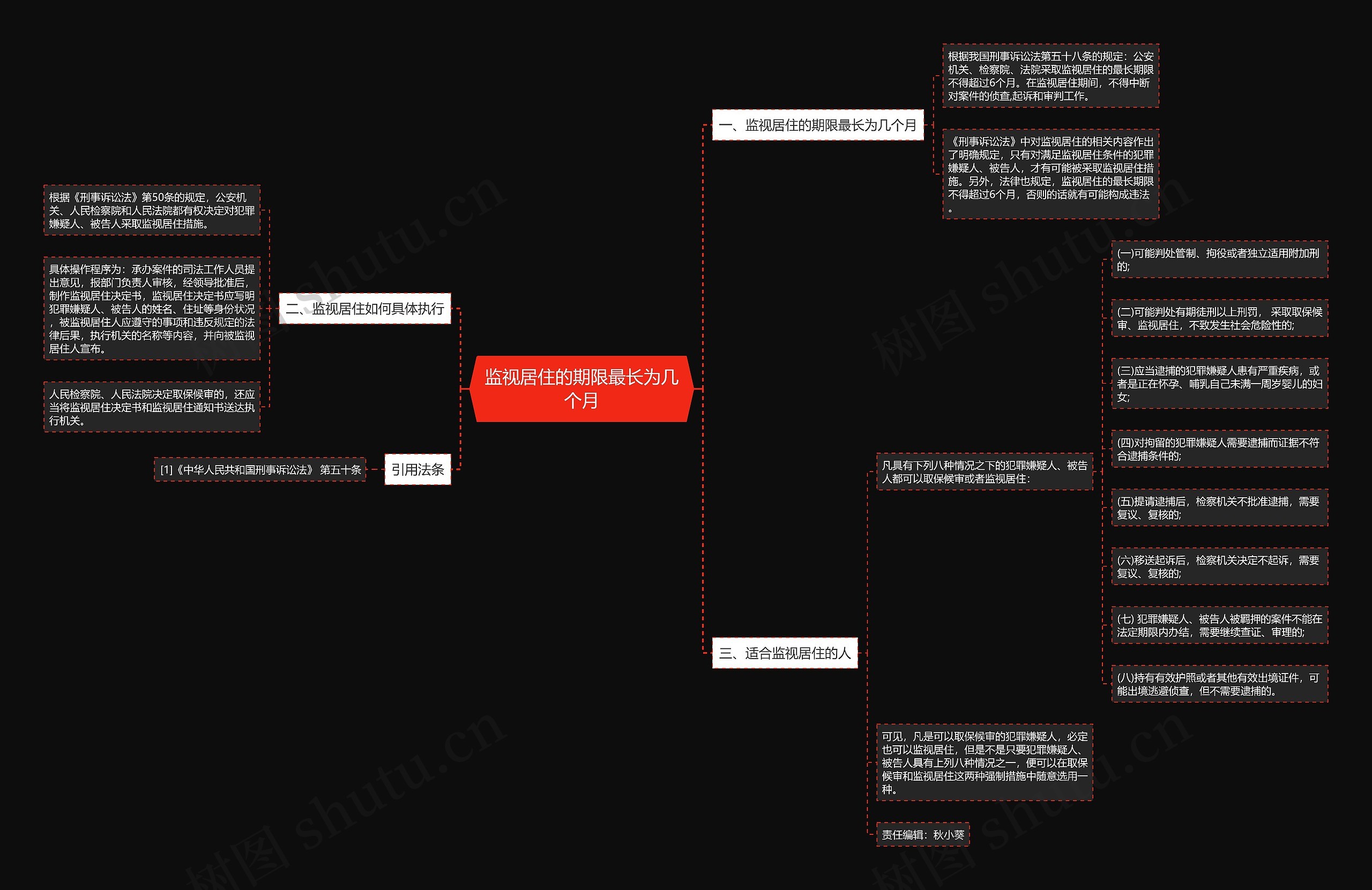 监视居住的期限最长为几个月思维导图