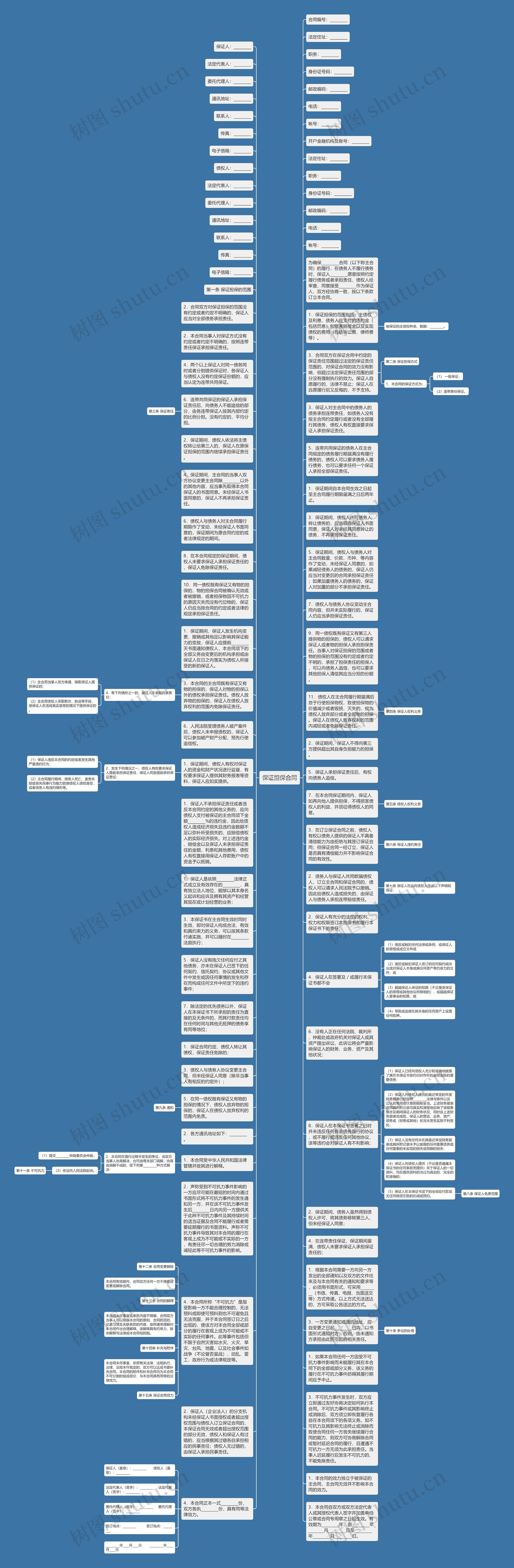 保证担保合同思维导图
