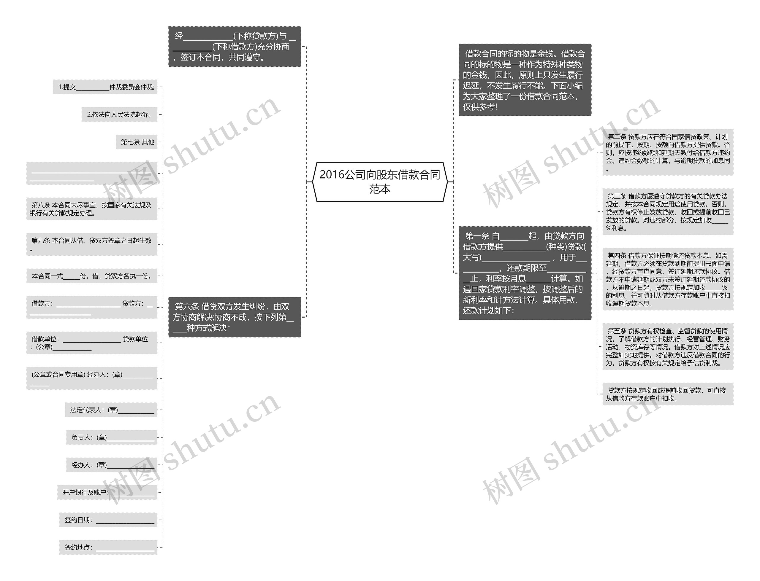 2016公司向股东借款合同范本思维导图