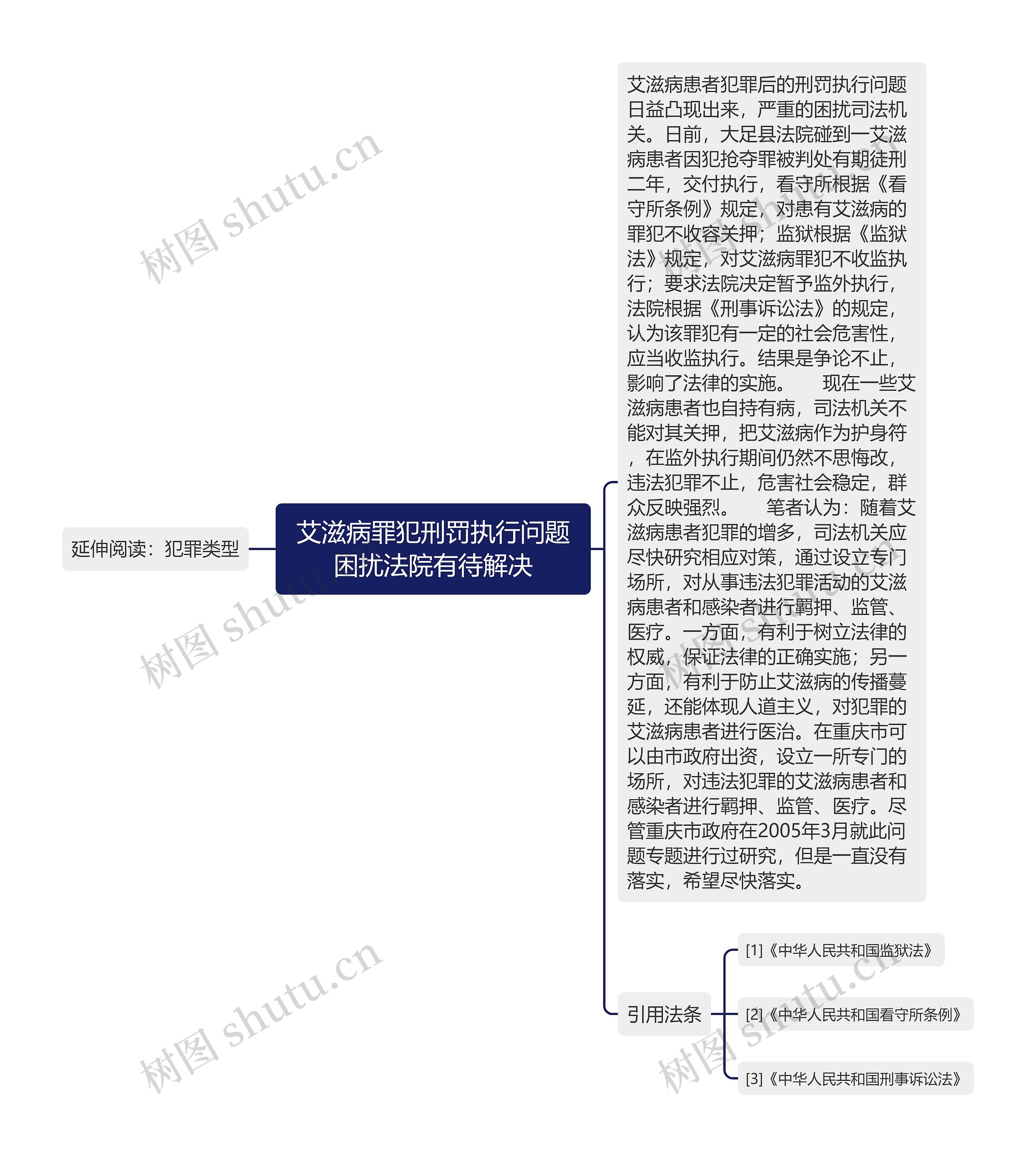 艾滋病罪犯刑罚执行问题困扰法院有待解决