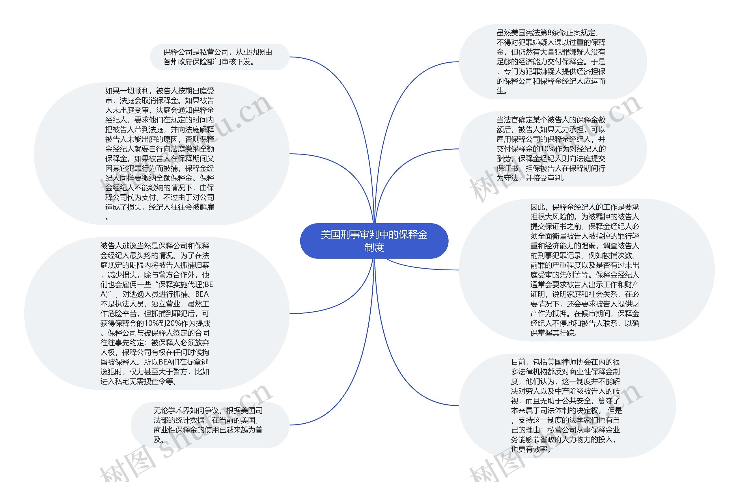 美国刑事审判中的保释金制度