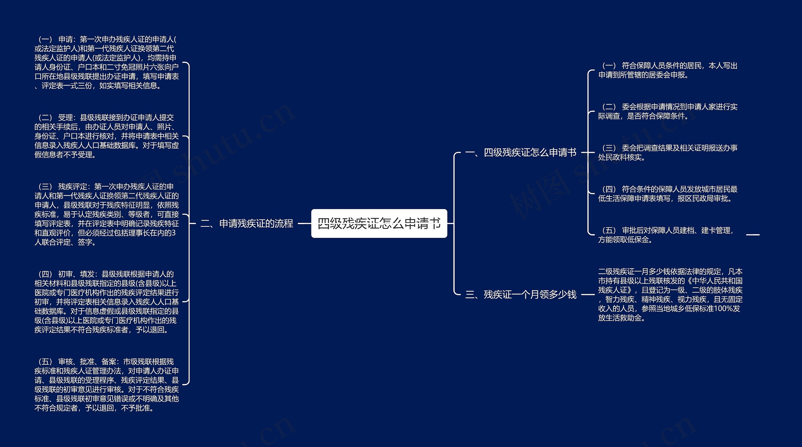 四级残疾证怎么申请书思维导图