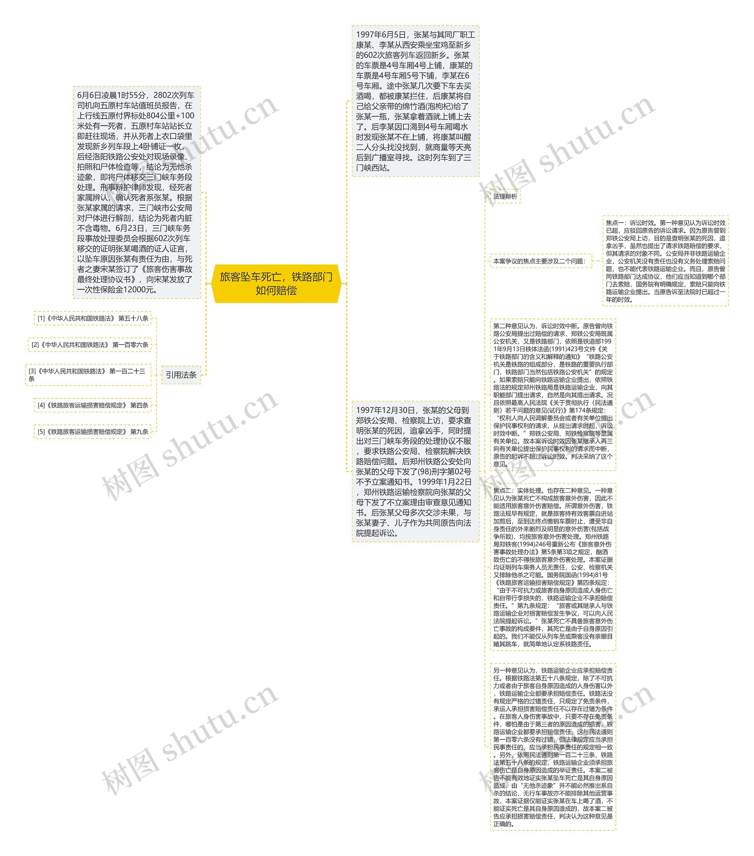 旅客坠车死亡，铁路部门如何赔偿思维导图