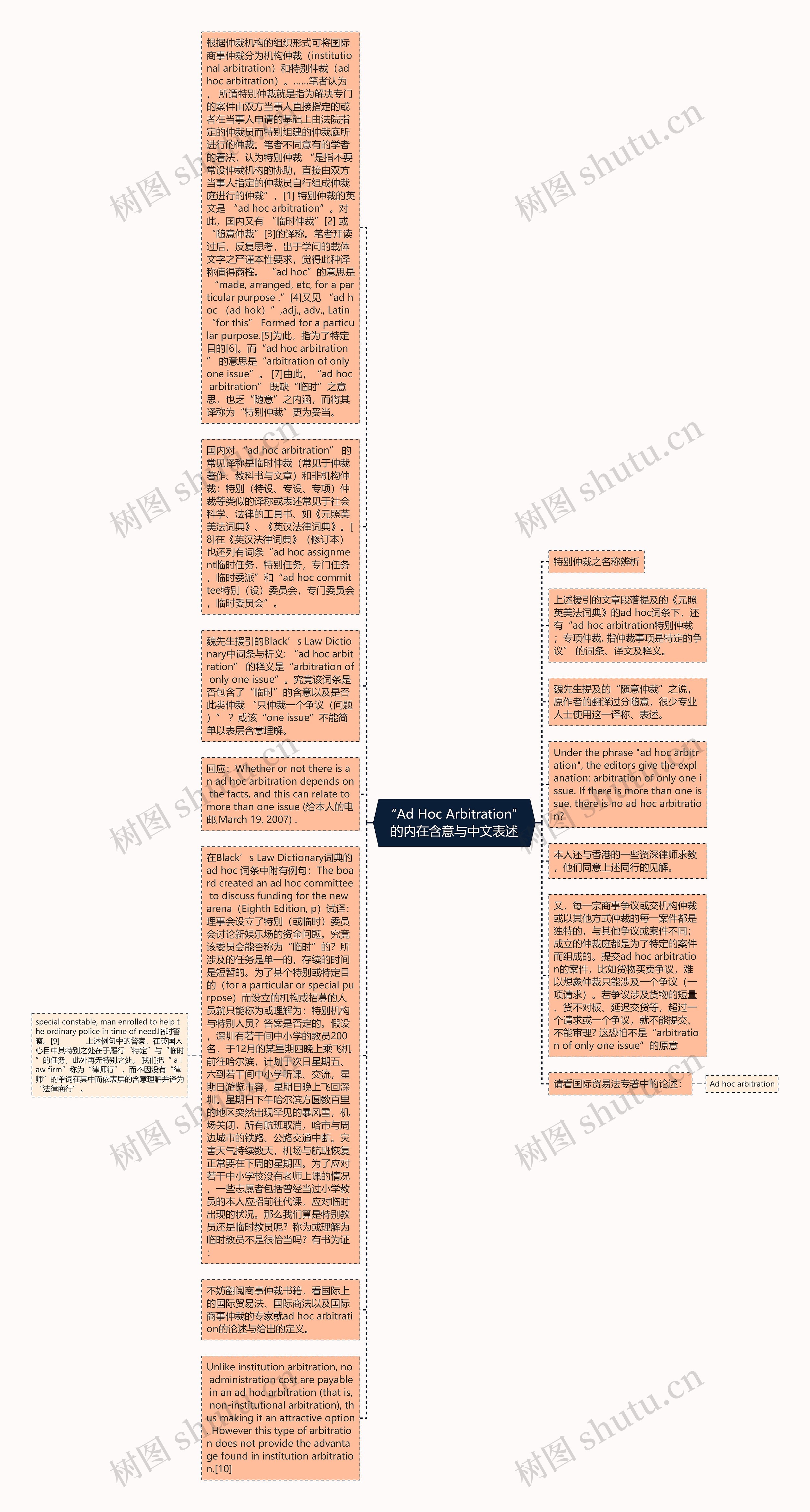 “Ad Hoc Arbitration”的内在含意与中文表述