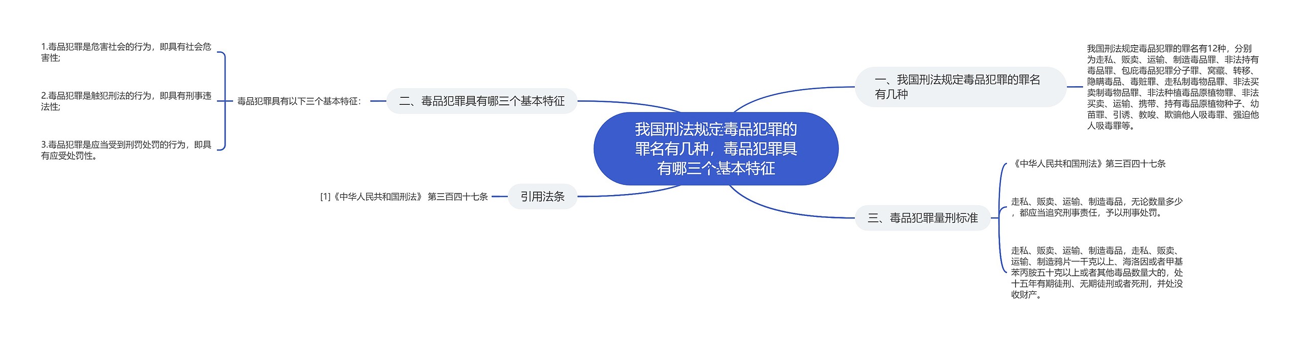 我国刑法规定毒品犯罪的罪名有几种，毒品犯罪具有哪三个基本特征思维导图