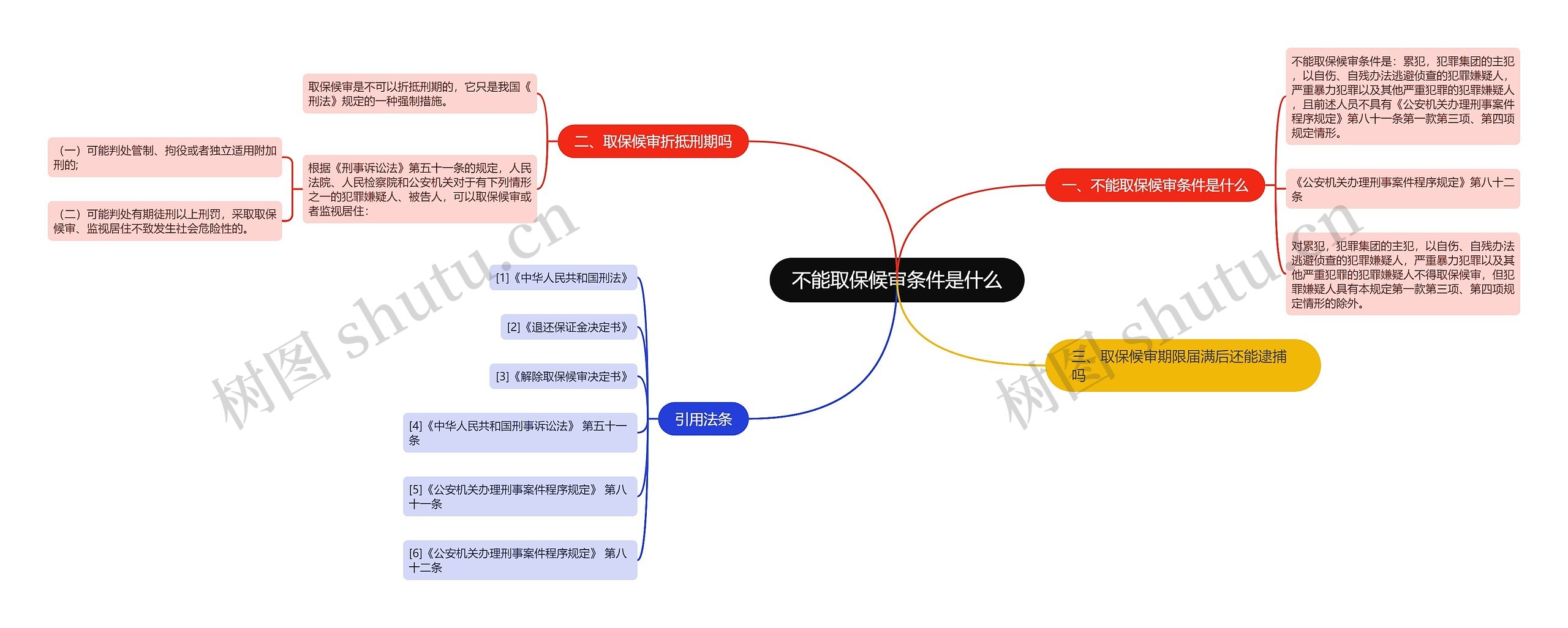 不能取保候审条件是什么思维导图