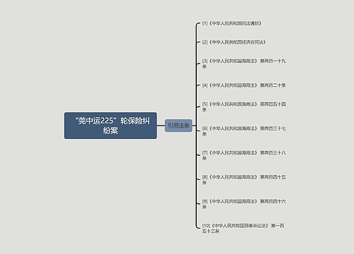 “莞中运225”轮保险纠纷案