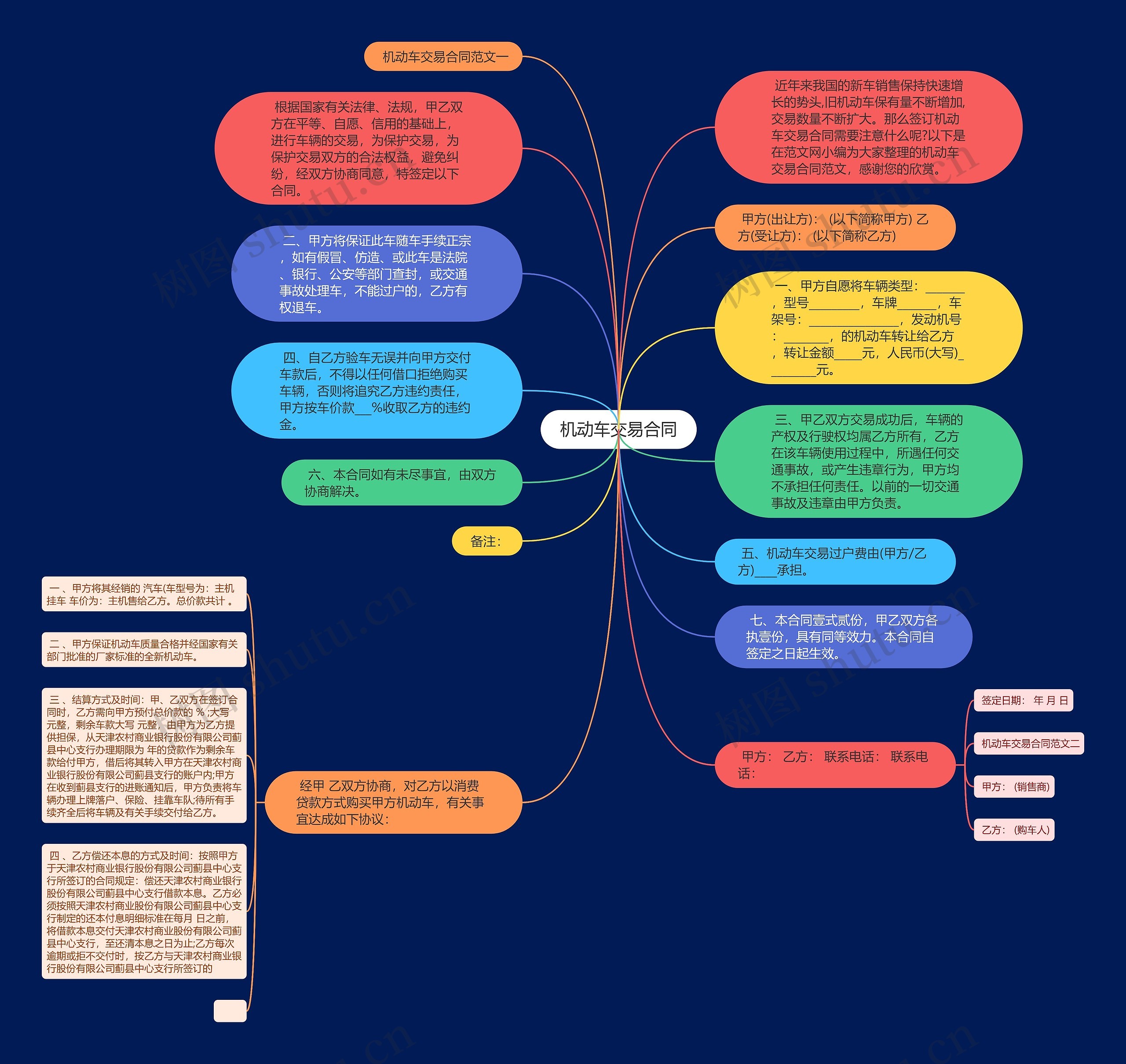 机动车交易合同思维导图