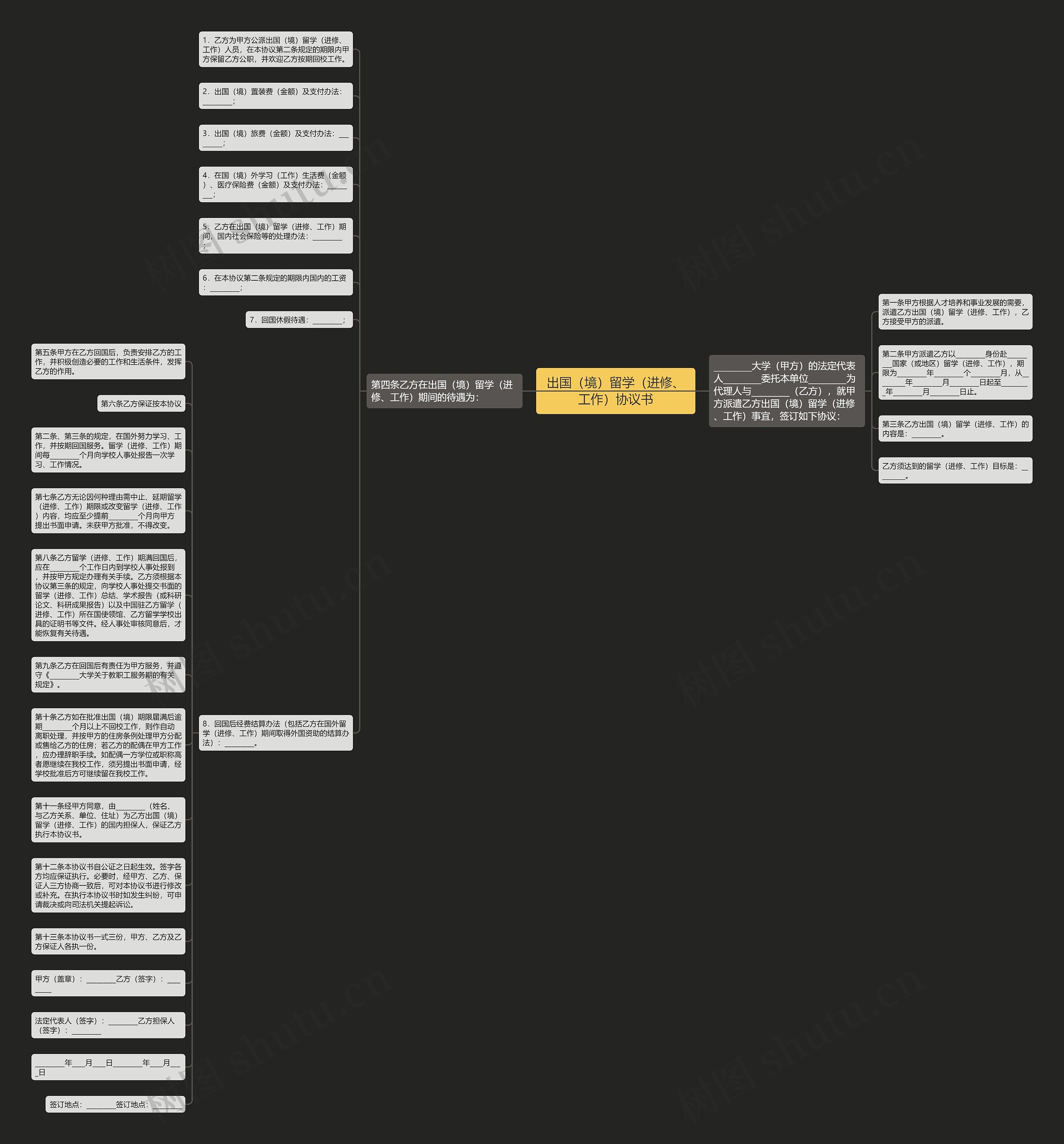 出国（境）留学（进修、工作）协议书思维导图