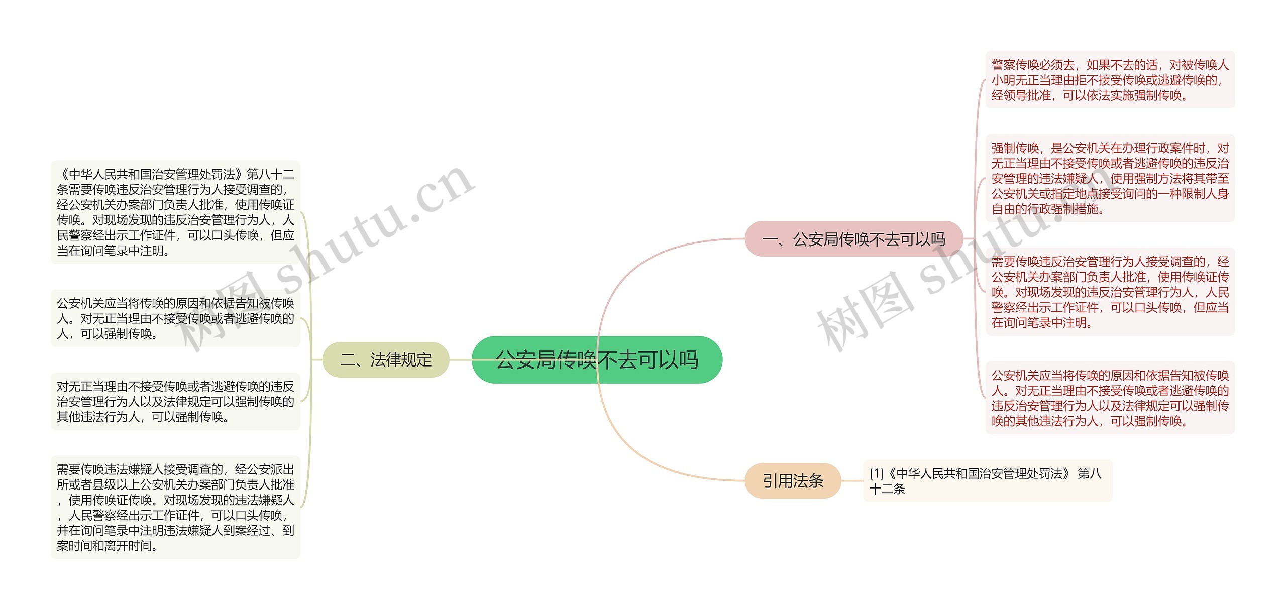 公安局传唤不去可以吗