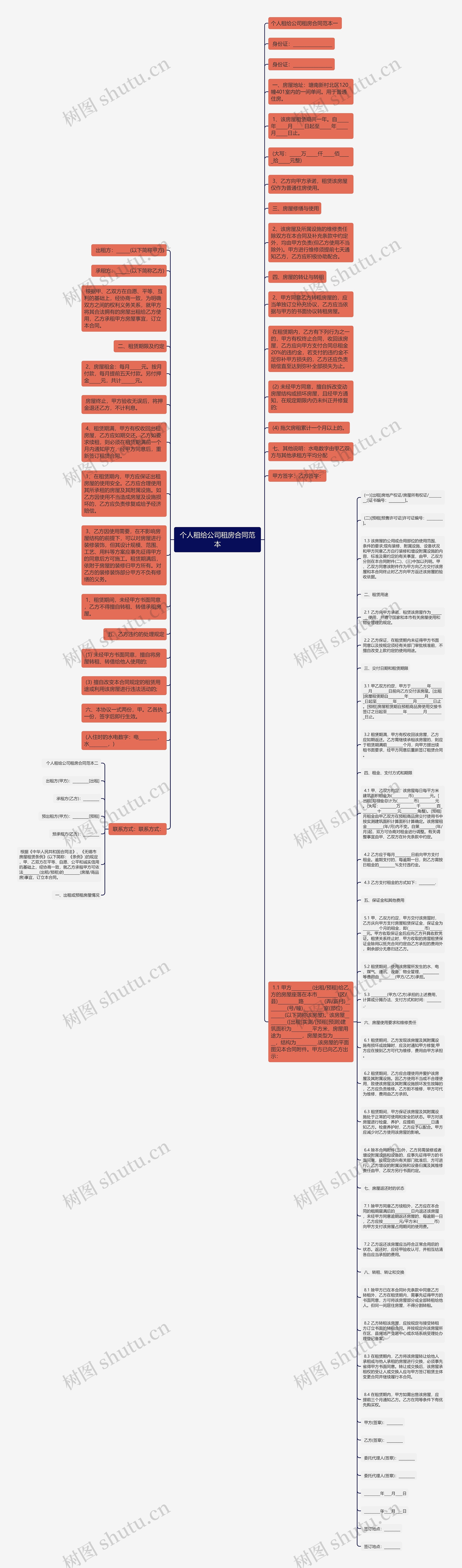 个人租给公司租房合同范本思维导图
