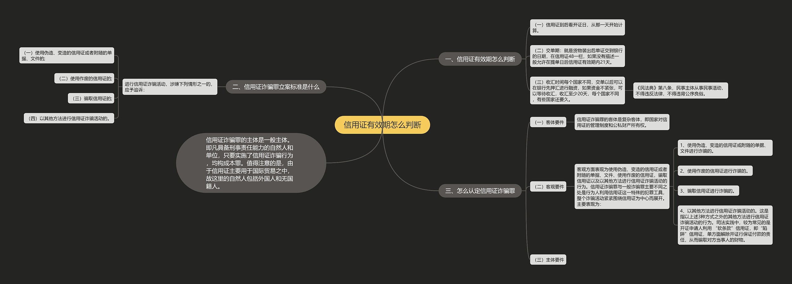 信用证有效期怎么判断思维导图