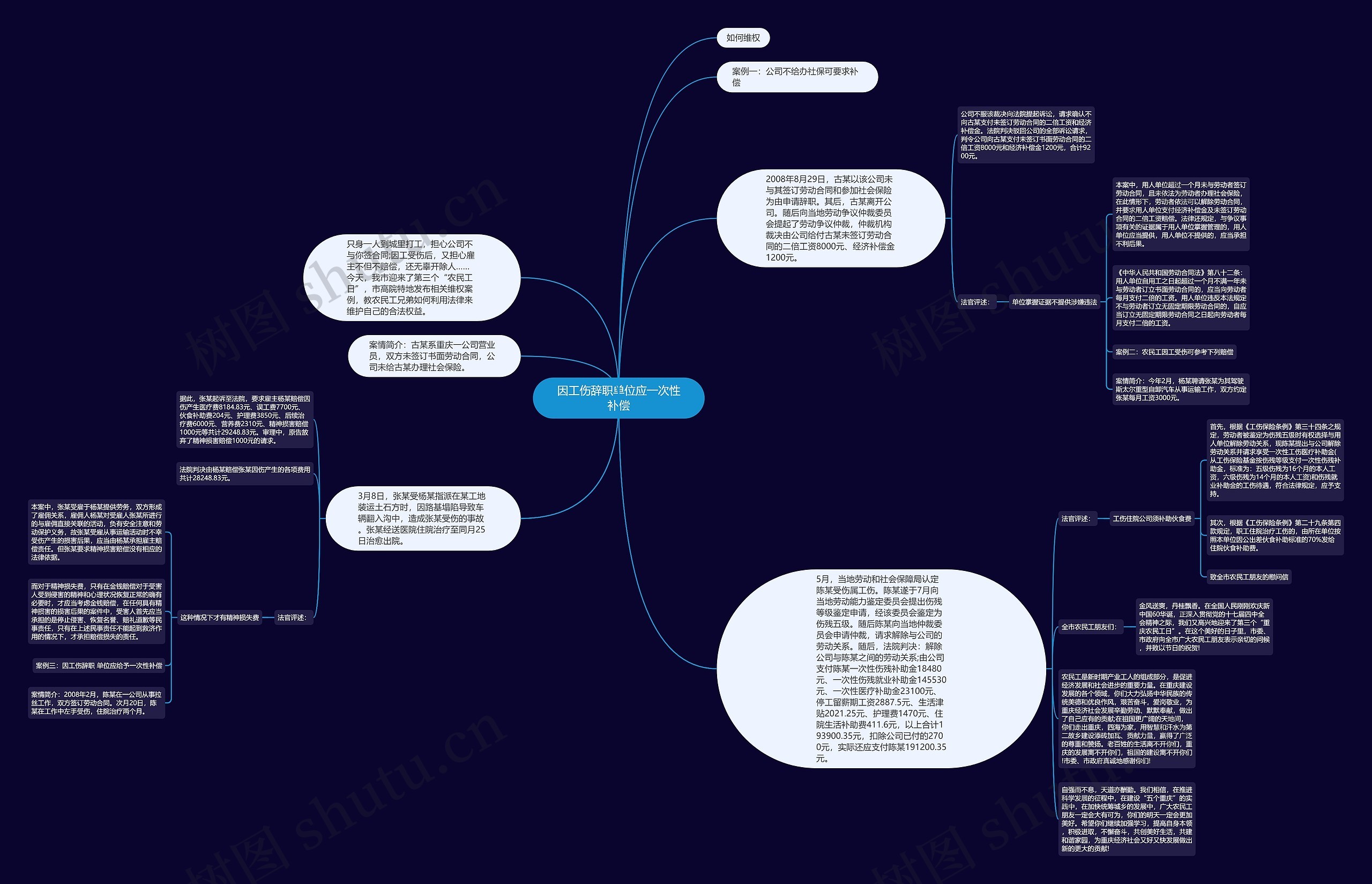 因工伤辞职单位应一次性补偿思维导图