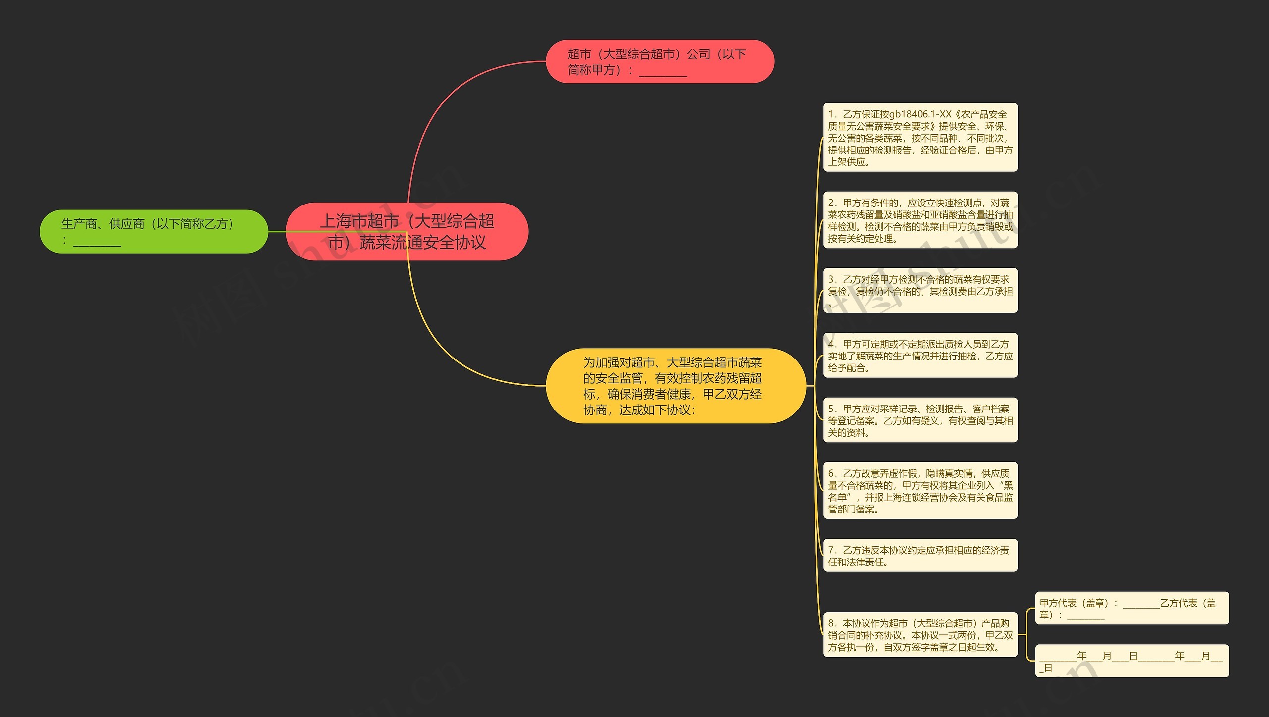 上海市超市(大型综合超市)蔬菜流通安全协议 上海市超市(大型综合超市)蔬菜流通安全协议