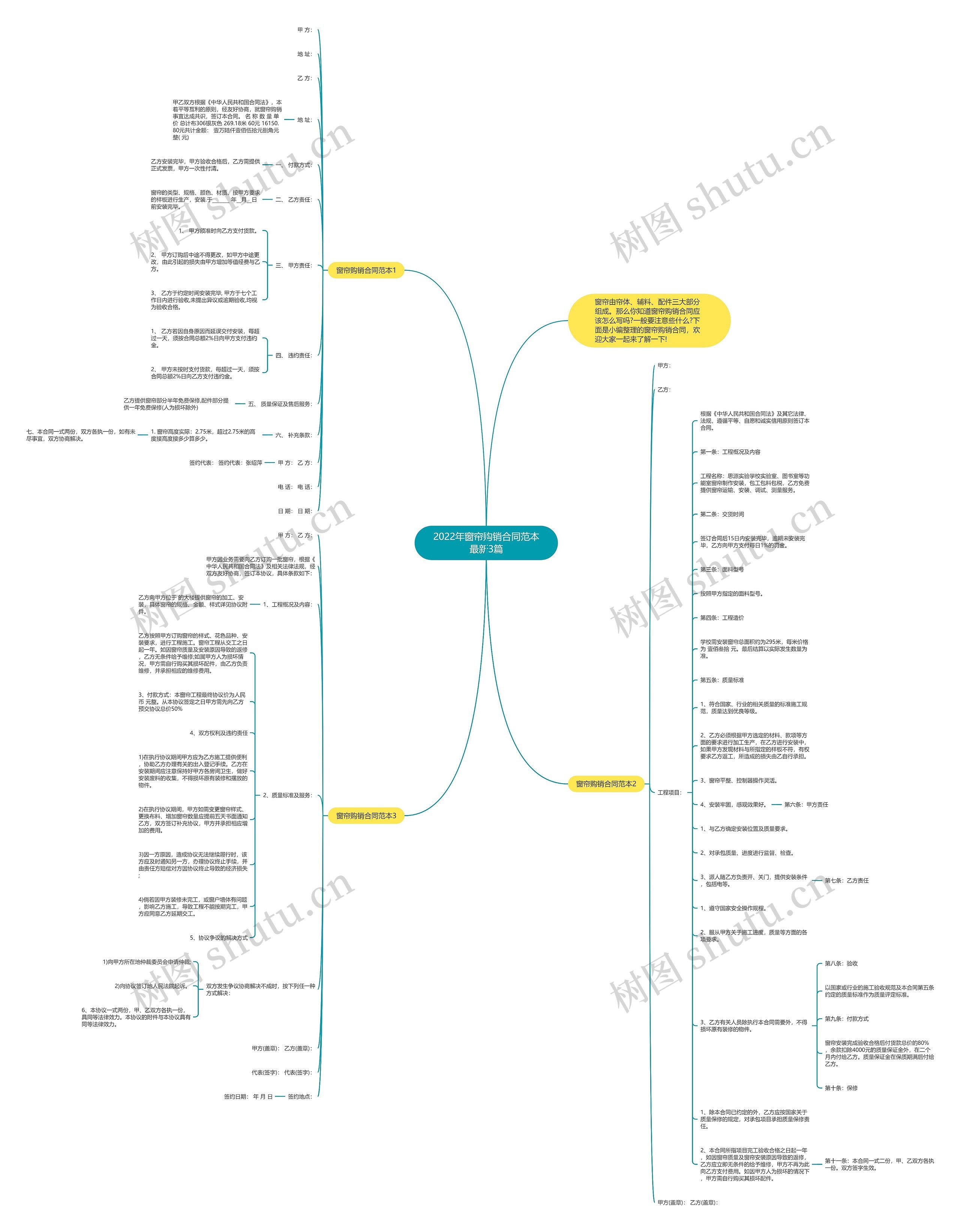 2022年窗帘购销合同范本最新3篇 2022年窗帘购销合同范本最新3篇