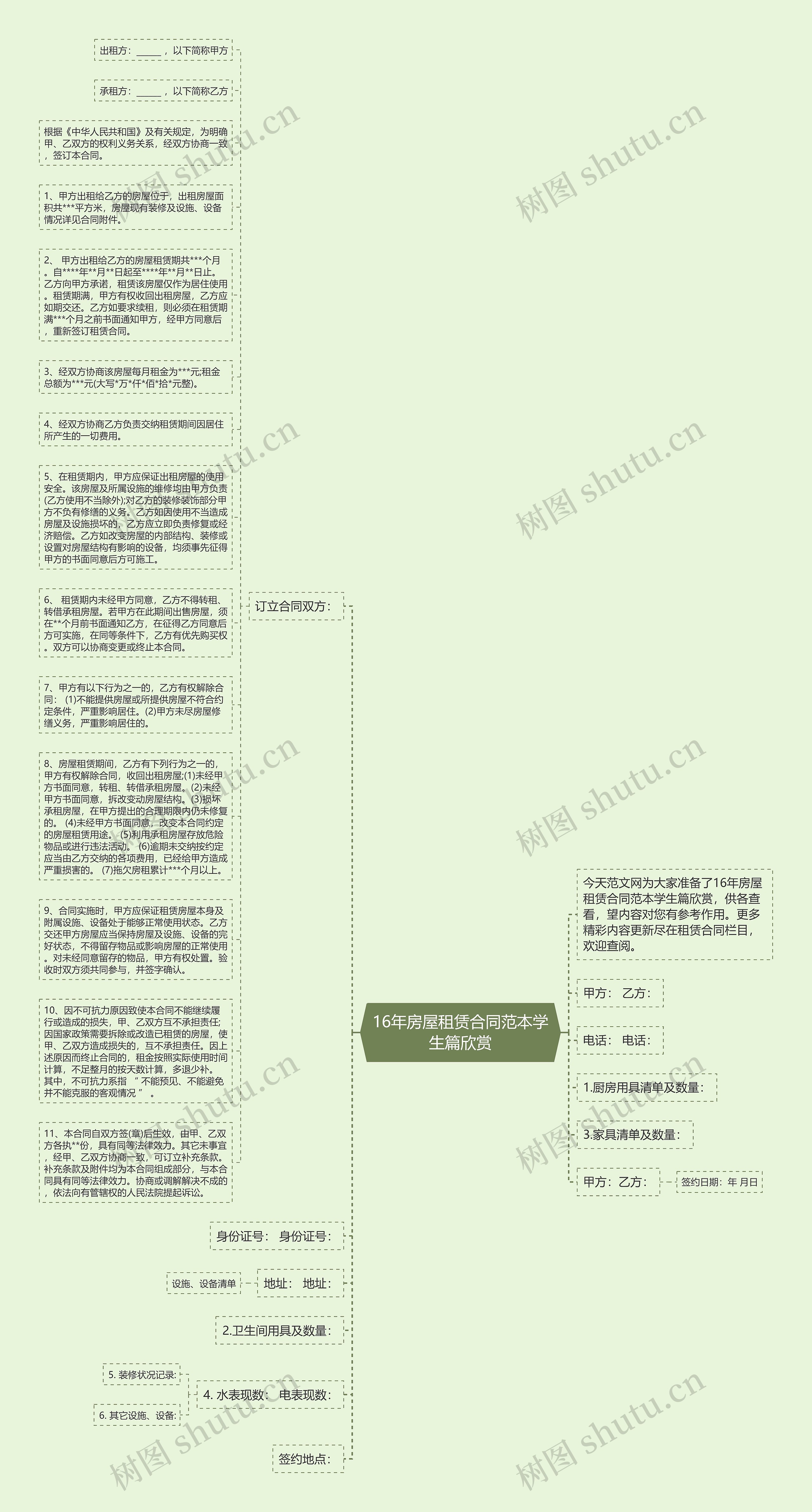 16年房屋租赁合同范本学生篇欣赏思维导图