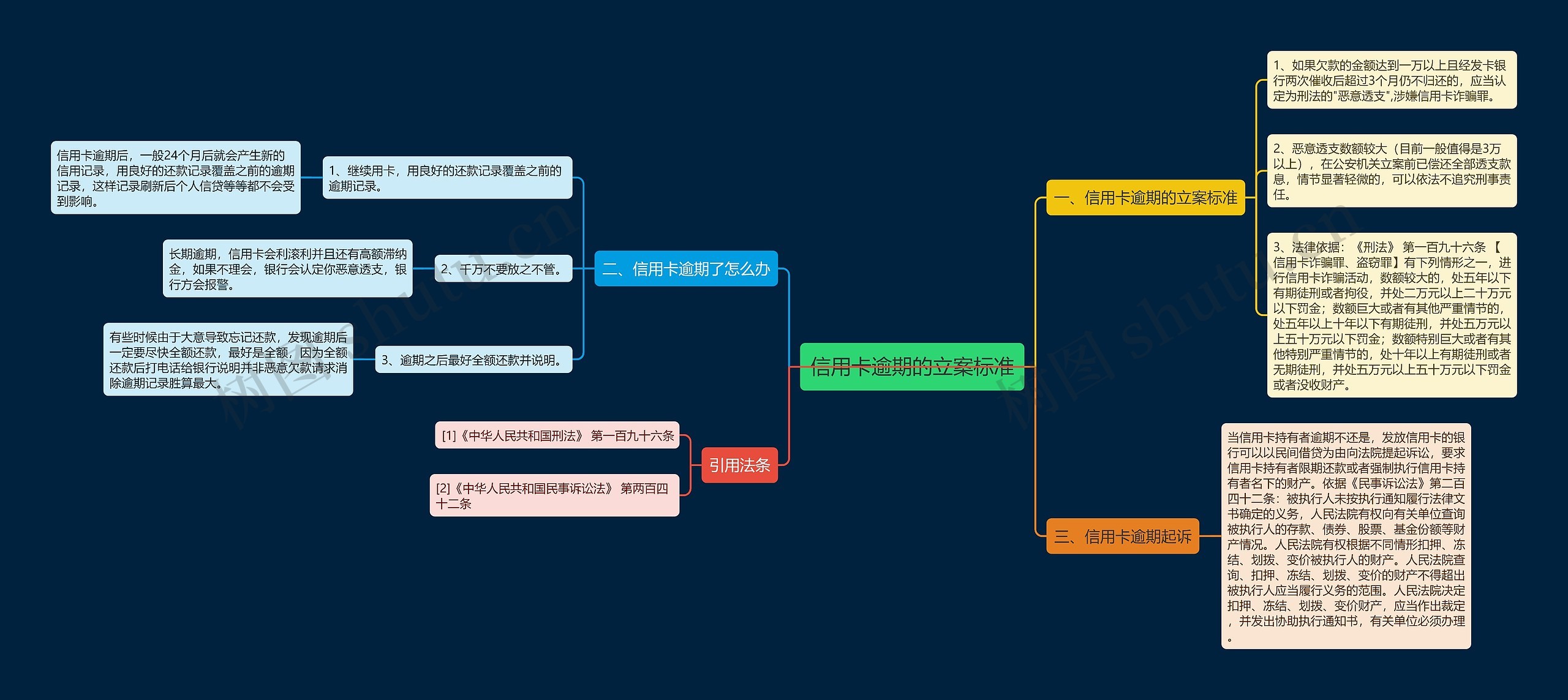 信用卡逾期的立案标准 信用卡逾期的立案标准