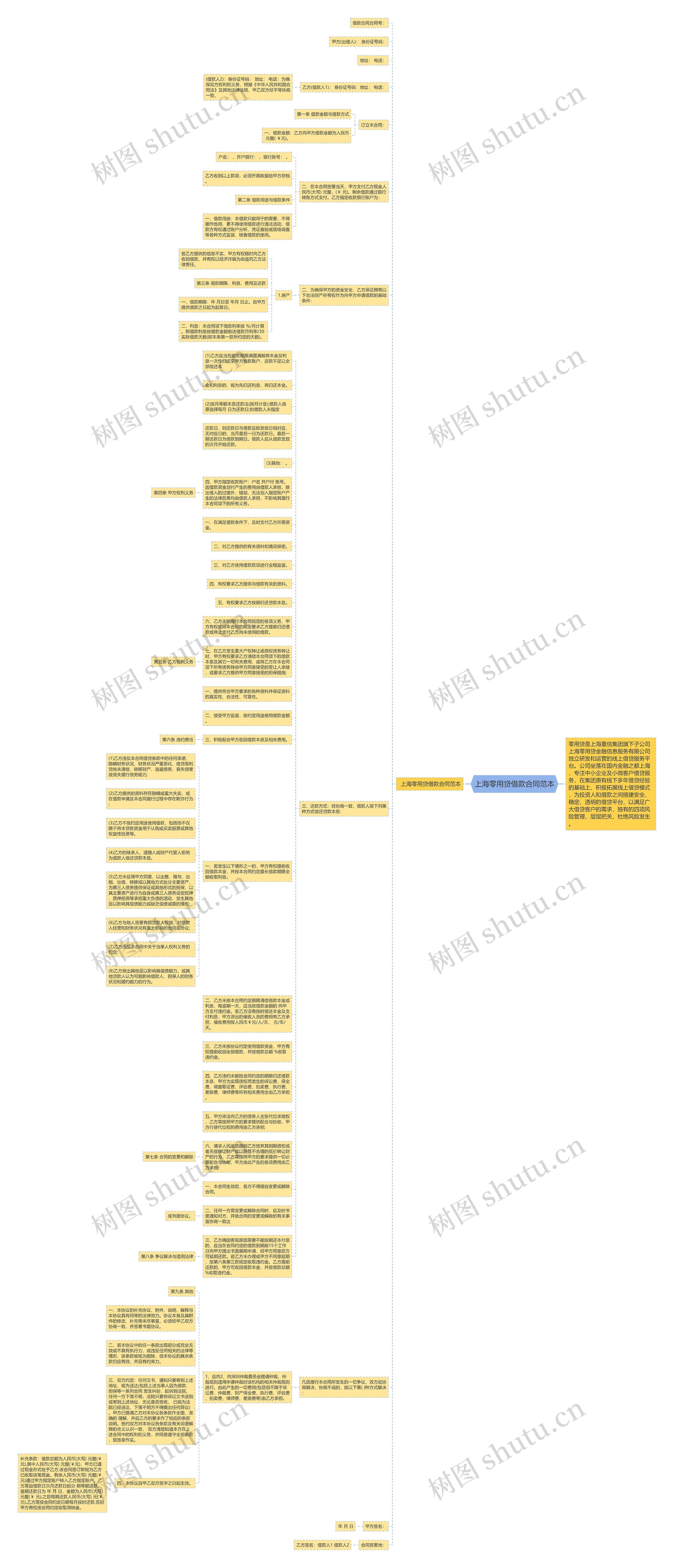 上海零用贷借款合同范本思维导图