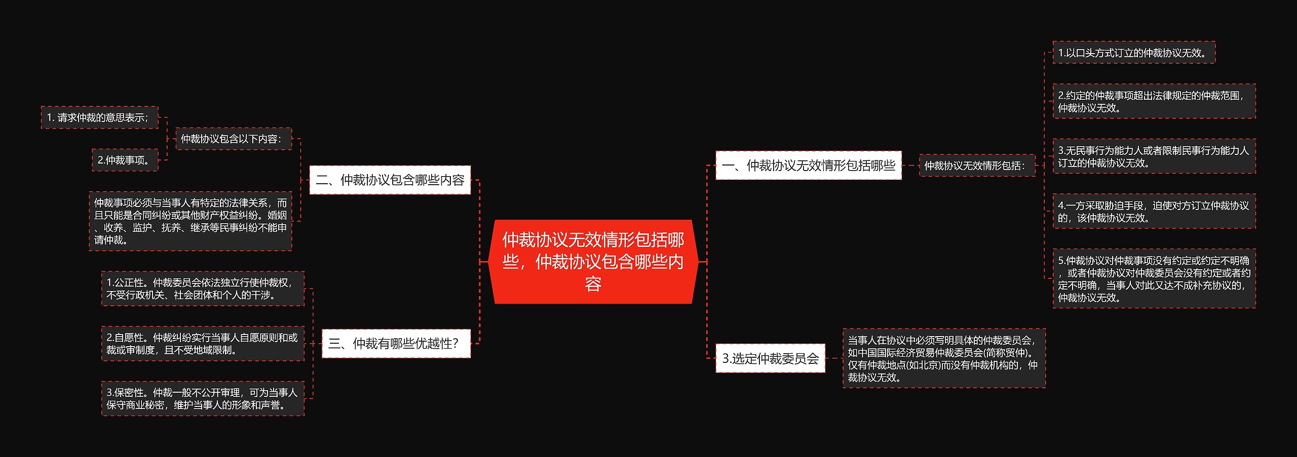 仲裁协议无效情形包括哪些,仲裁协议包含哪些内容 仲裁协议无效情形包括哪些,仲裁协议包含哪些内容