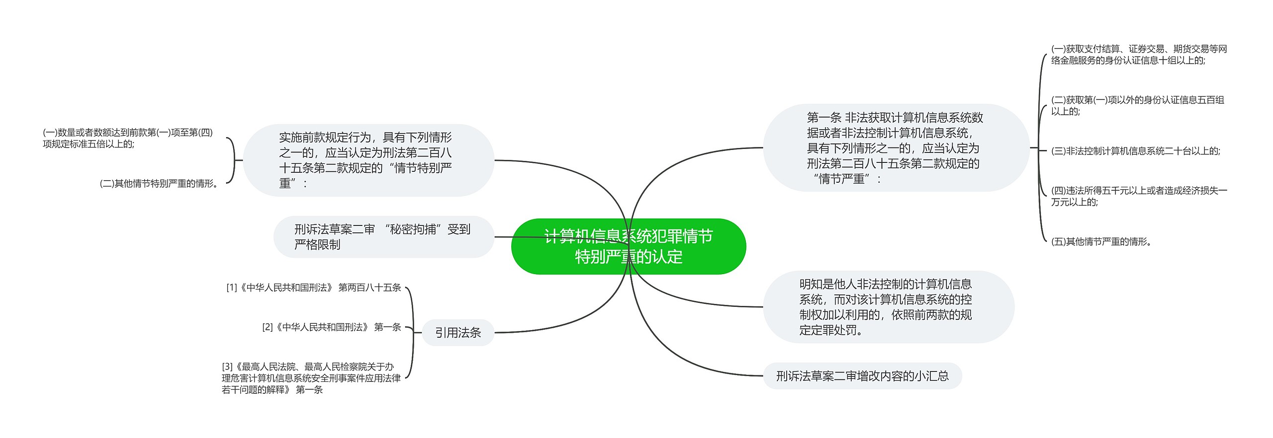 计算机信息系统犯罪情节特别严重的认定思维导图