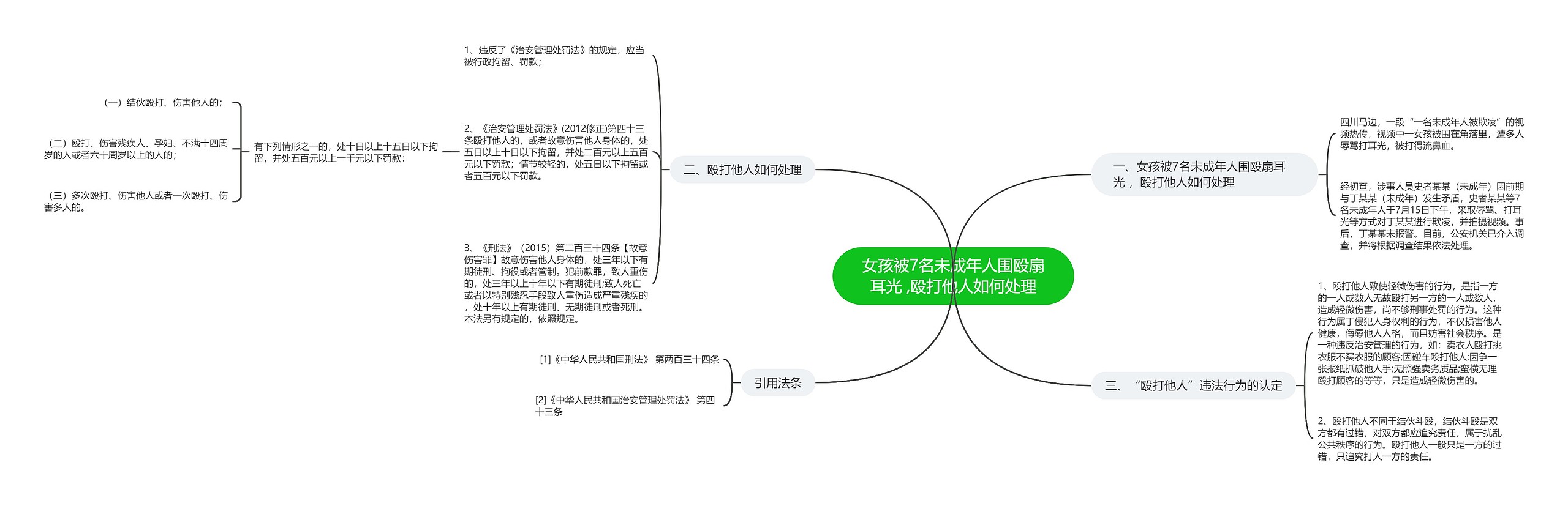 女孩被7名未成年人围殴扇耳光 ,殴打他人如何处理