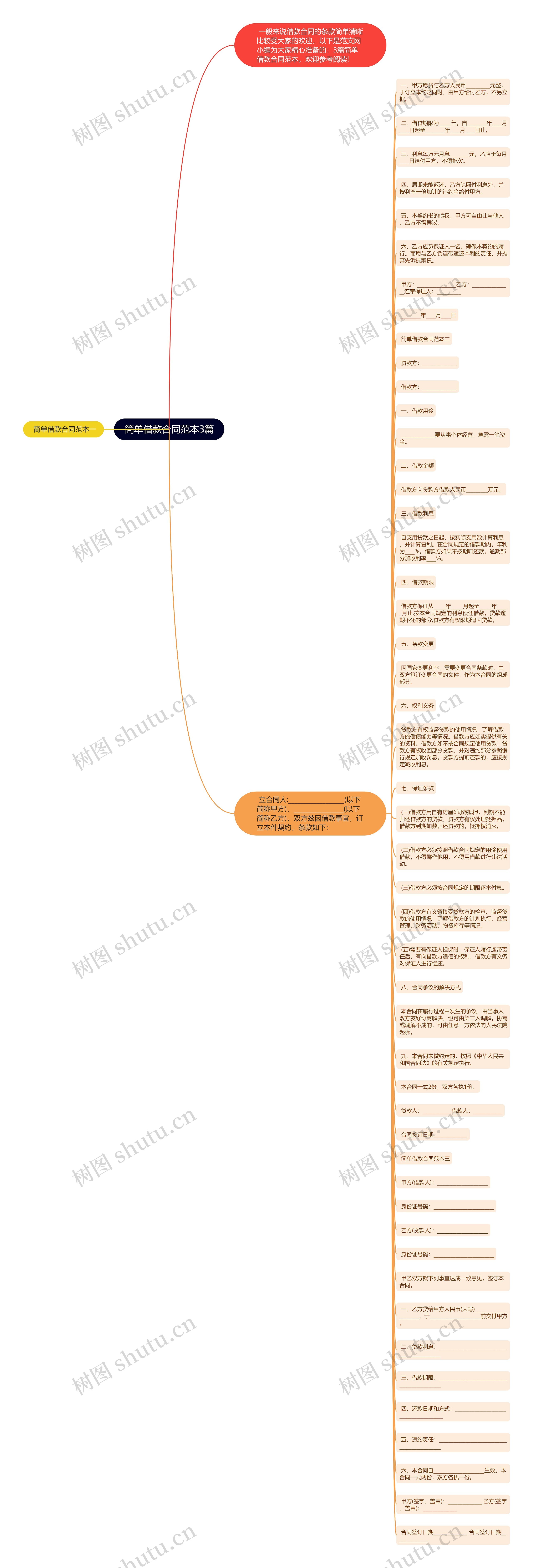 简单借款合同范本3篇思维导图