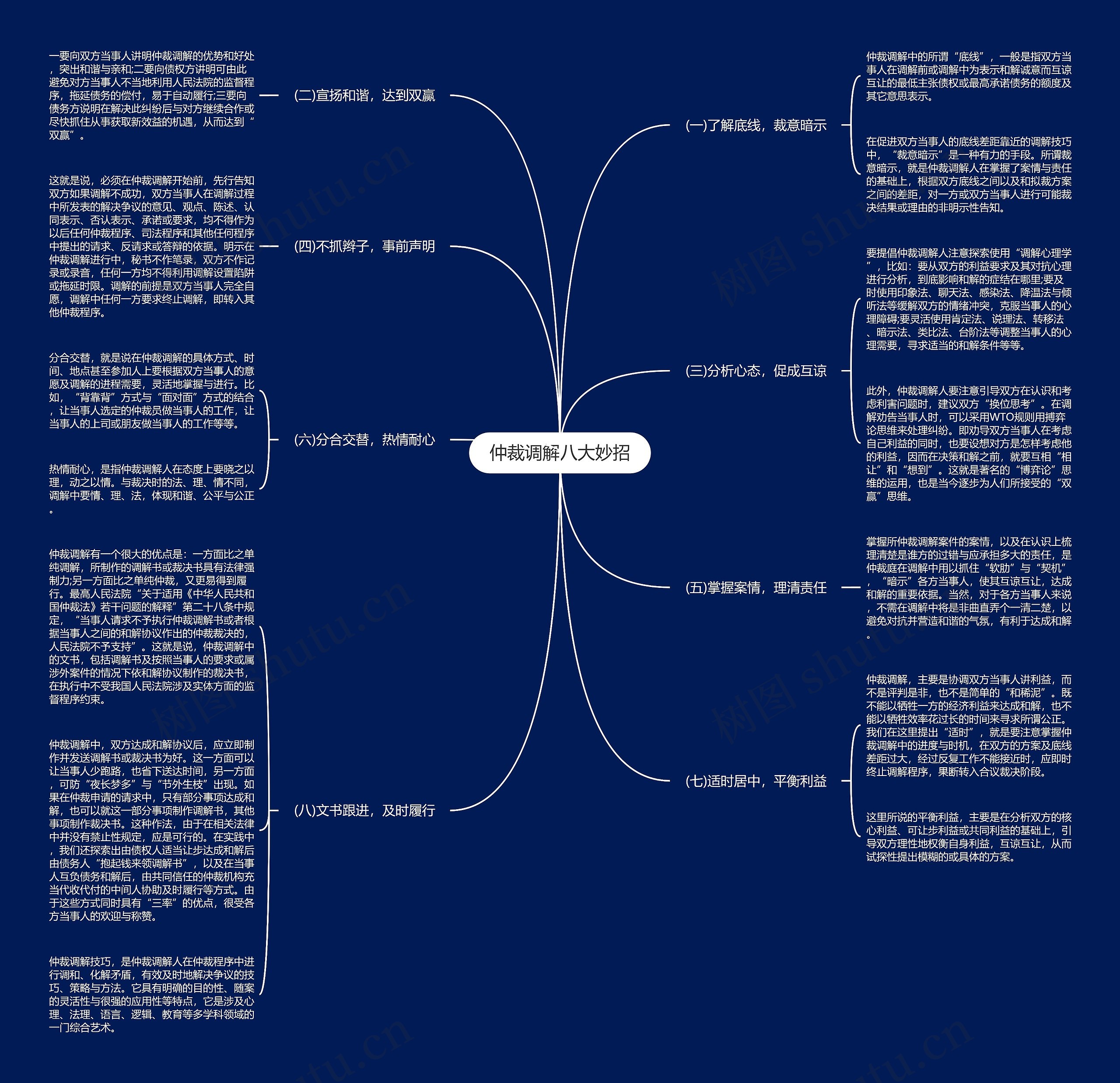 仲裁调解八大妙招思维导图